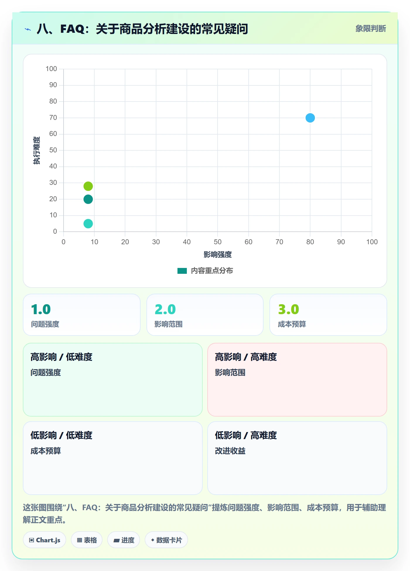 八、FAQ：关于商品分析建设的常见疑问