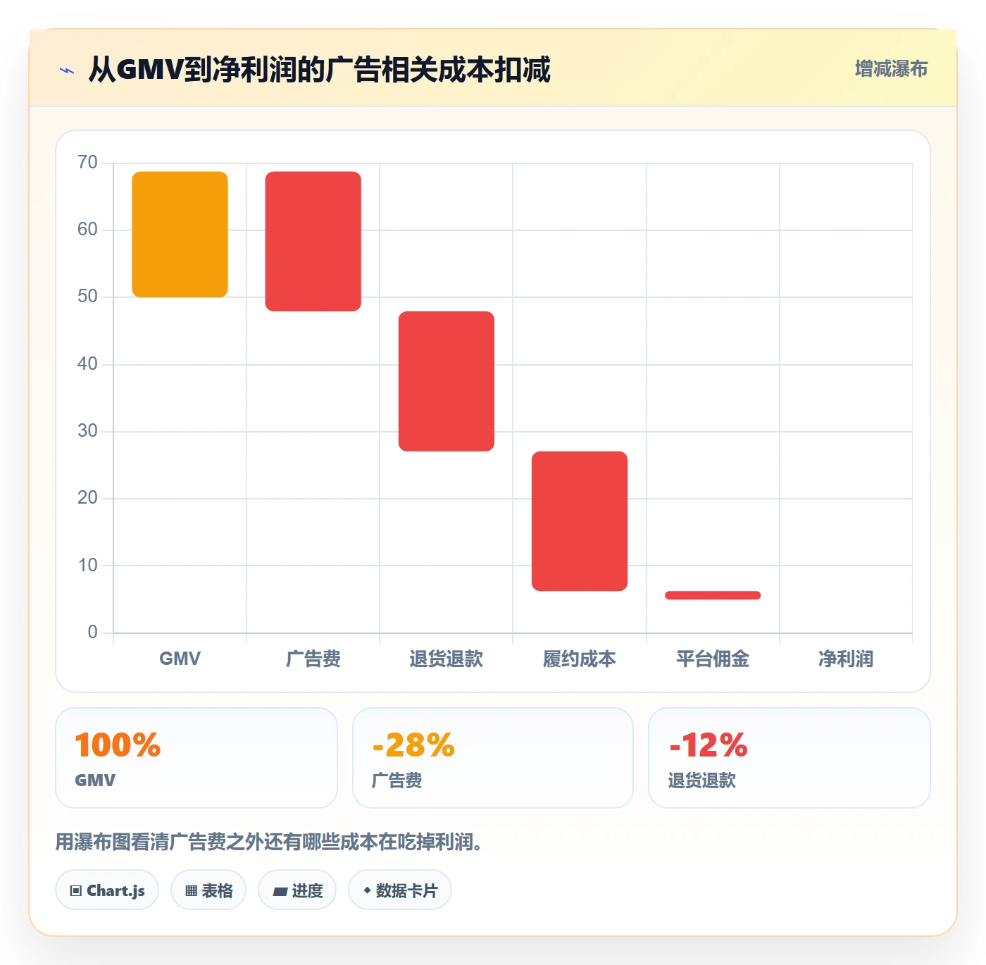 跨境电商运营落地清单：广告投放相关的市场调研事项