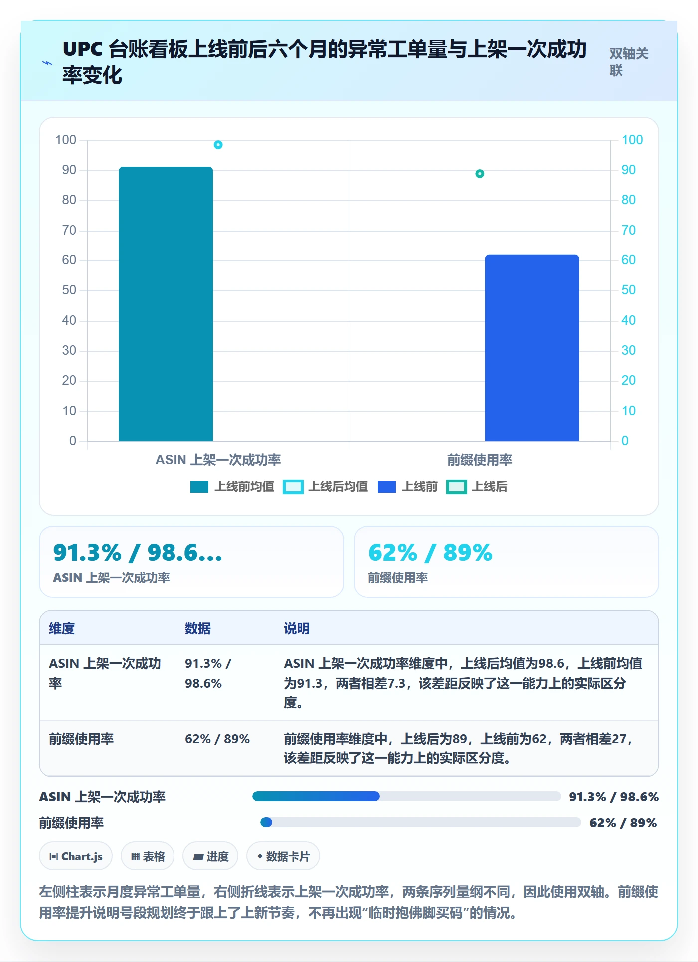 UPC码怎么管？以代码申请为核心的团队培训方案