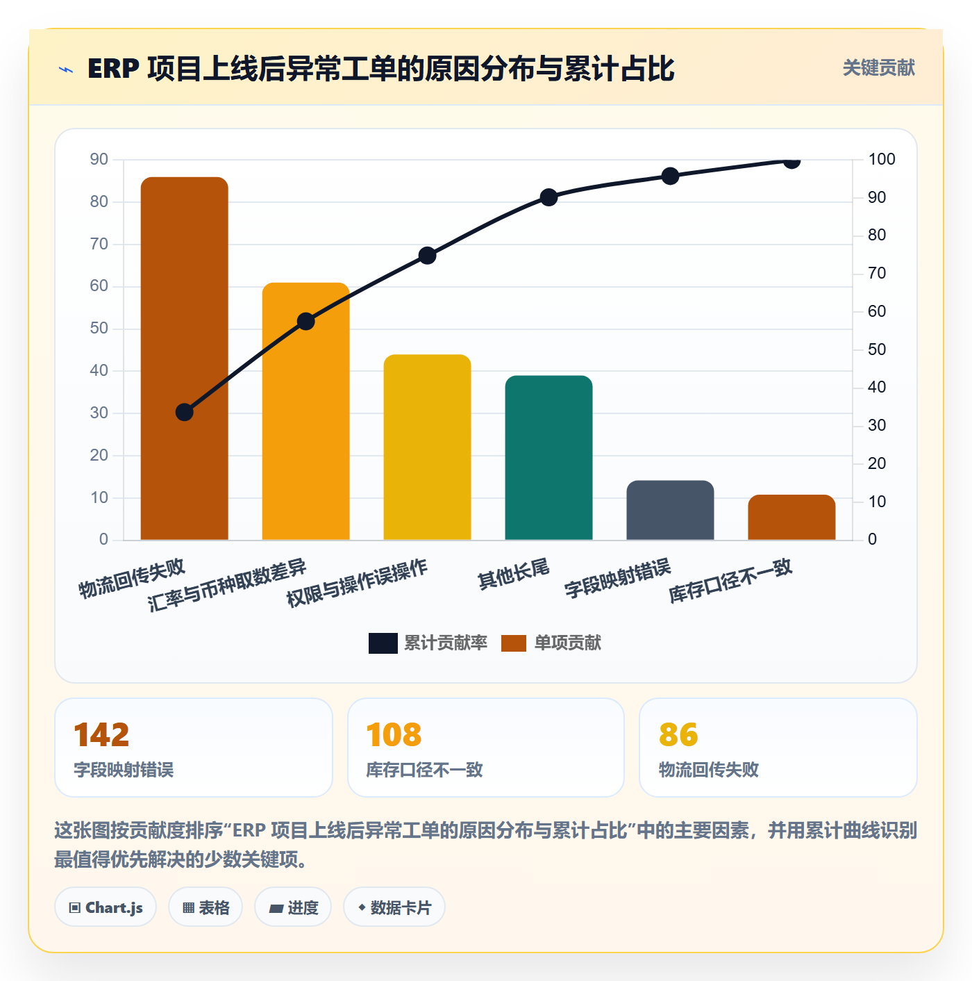 erp跨境电商建设路线：从订单同步到自动化方案分几步