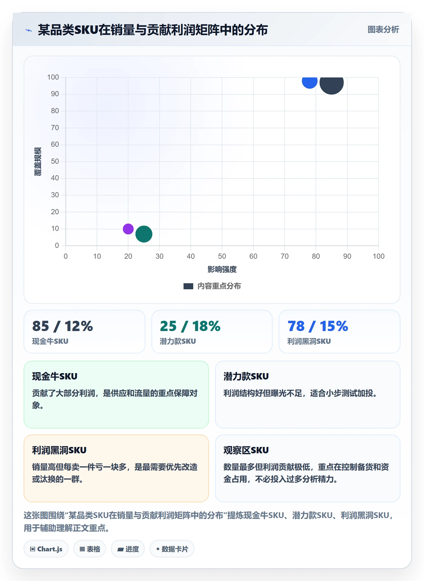 商品分析进阶课：围绕利润空间完善流程设计