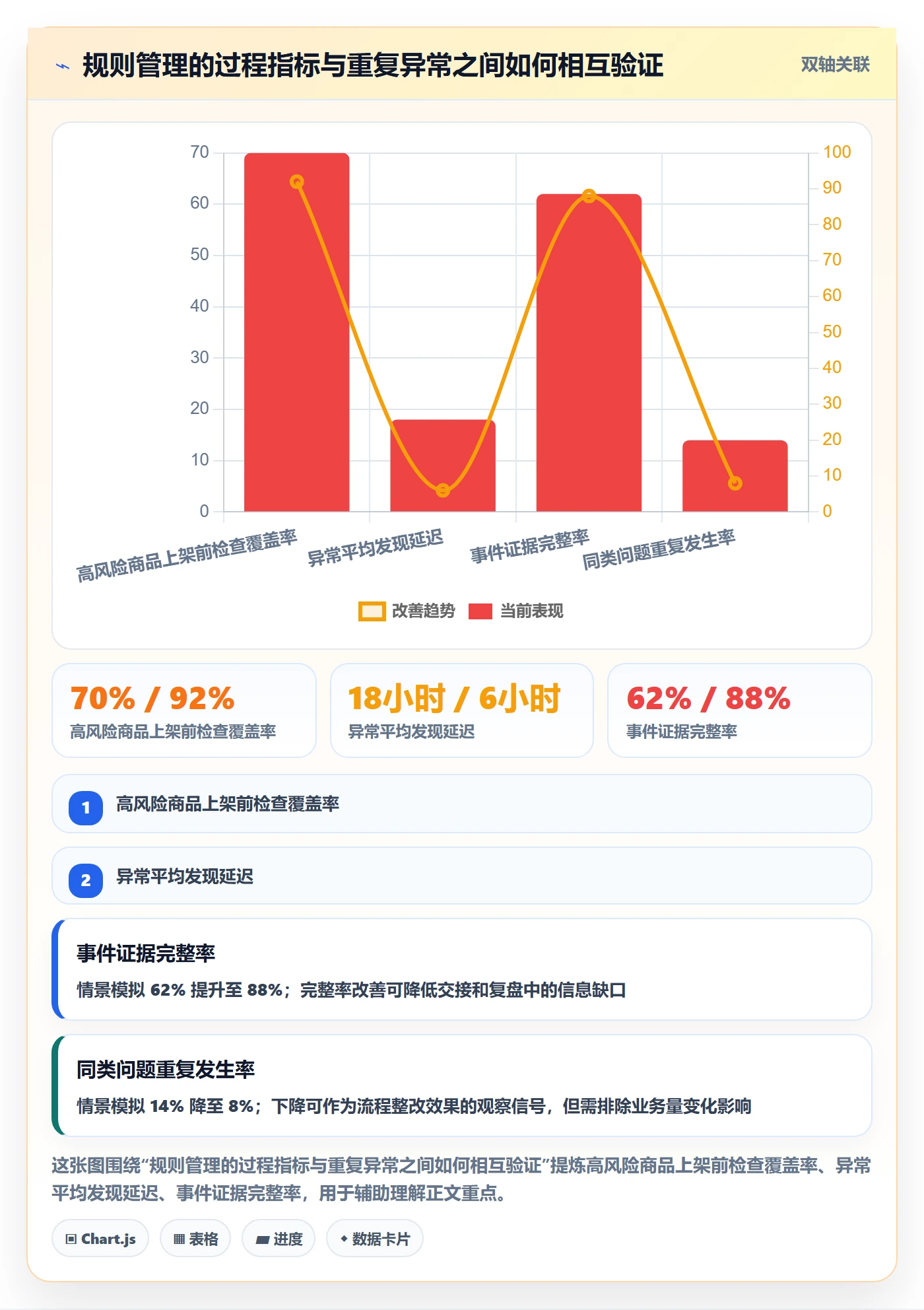 跨境电商应用思路：围绕平台规则拆解日常管理
