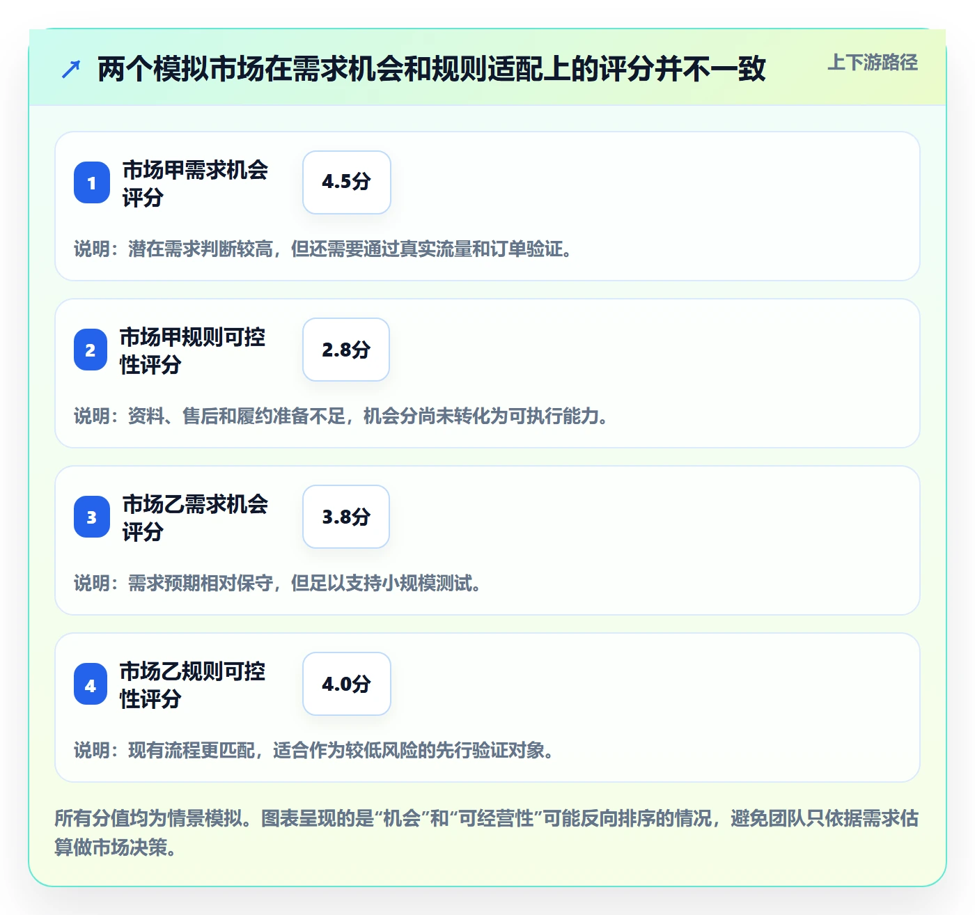跨境电商选择标准：市场选择维度如何评估平台规则