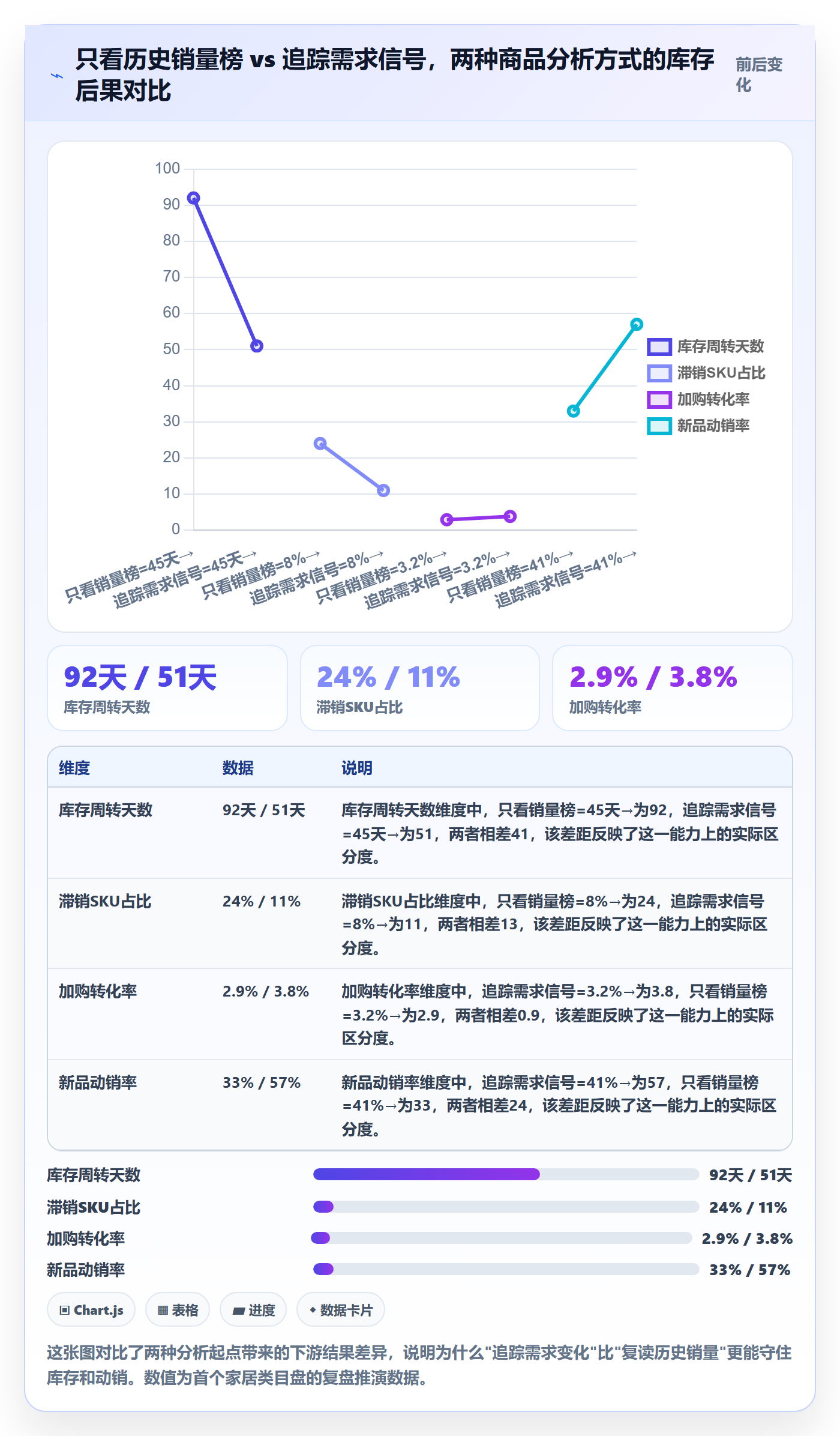 商品分析管理要点：市场需求的增长策略如何设计
