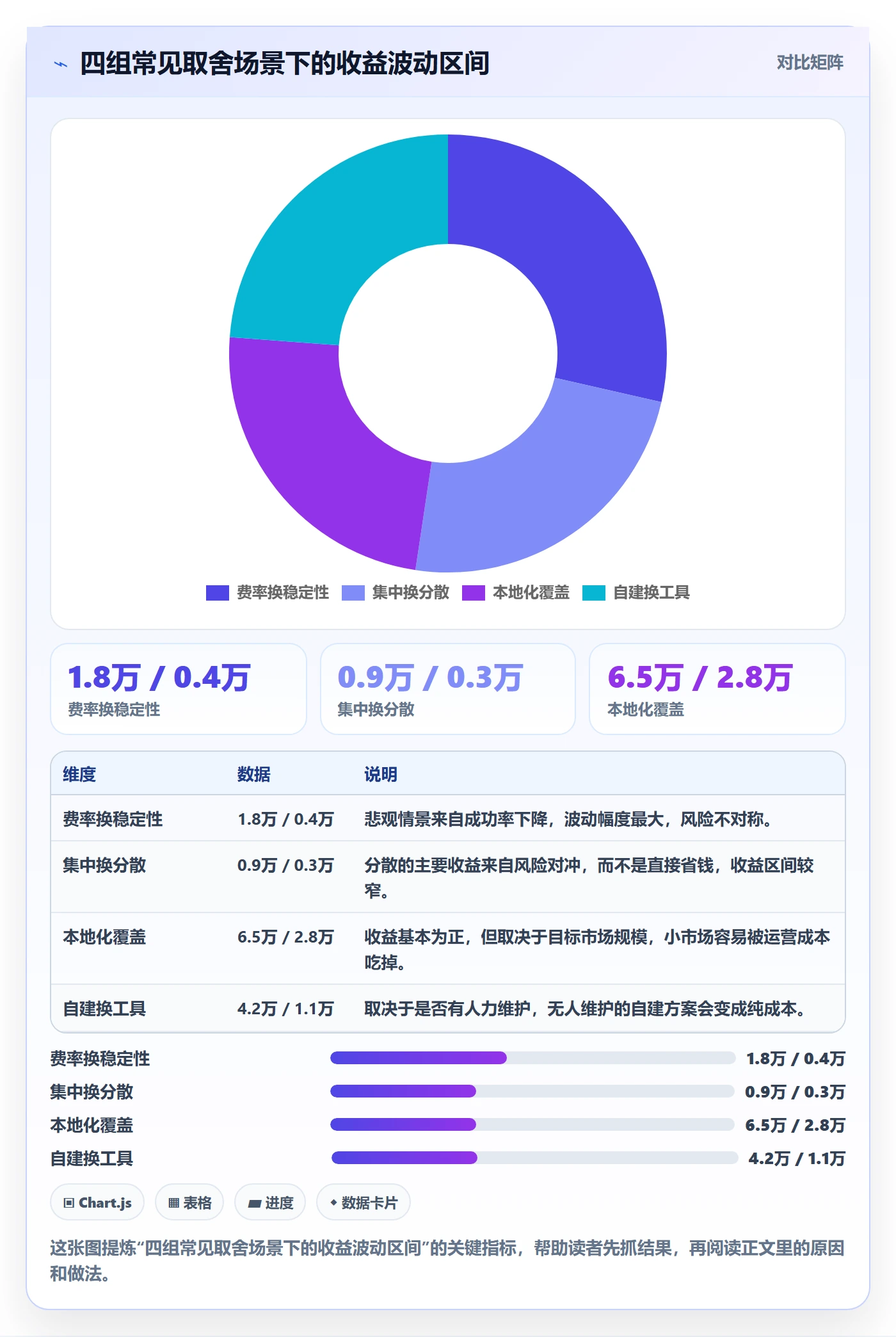 跨境电商一站式服务怎么优化？先从支付收款的数据复盘入手