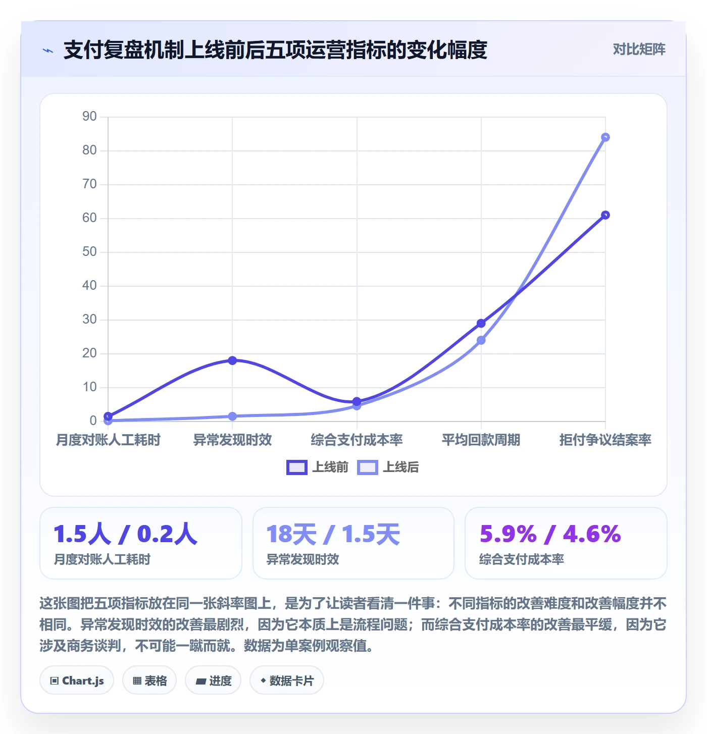 想做好跨境电商一站式服务，先掌握数据复盘中的支付收款