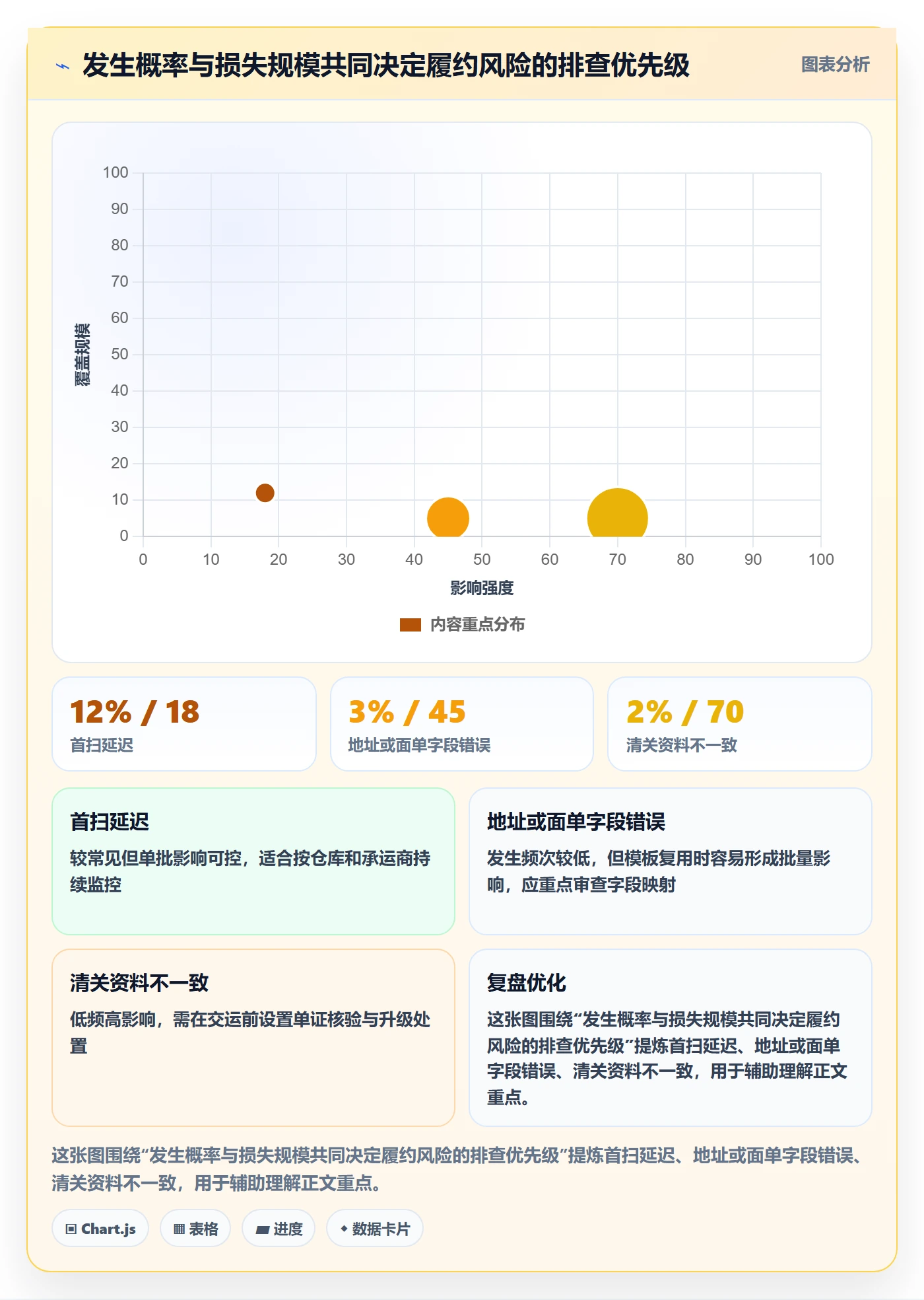 temu执行标准：履约物流环节如何体现风险排查