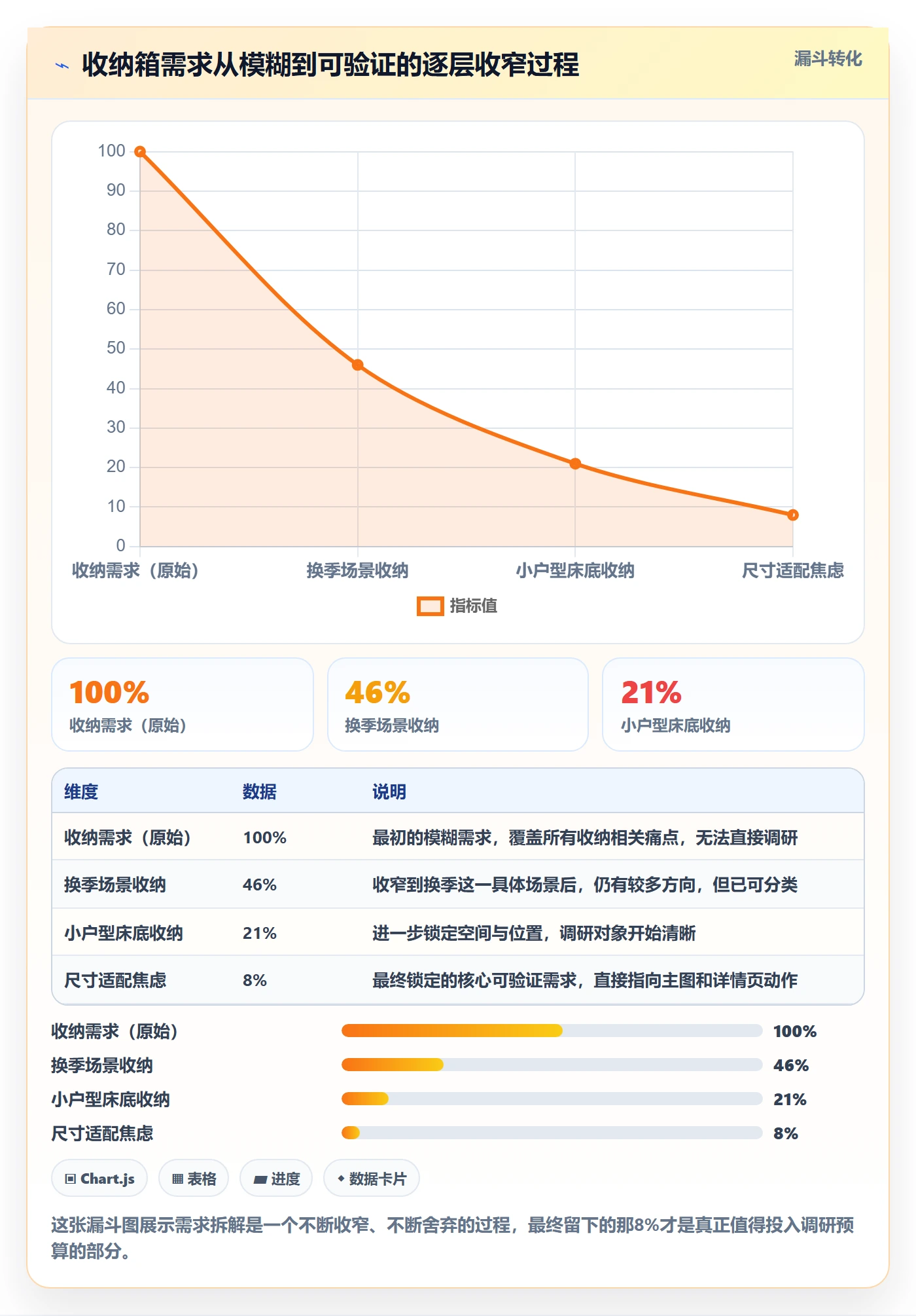 商品分析应用思路：围绕市场需求拆解市场调研