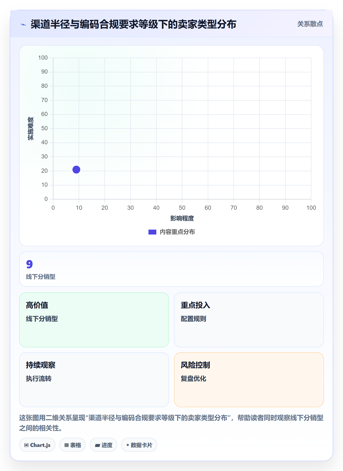 UPC码规划方法：豁免申请与成本控制如何衔接