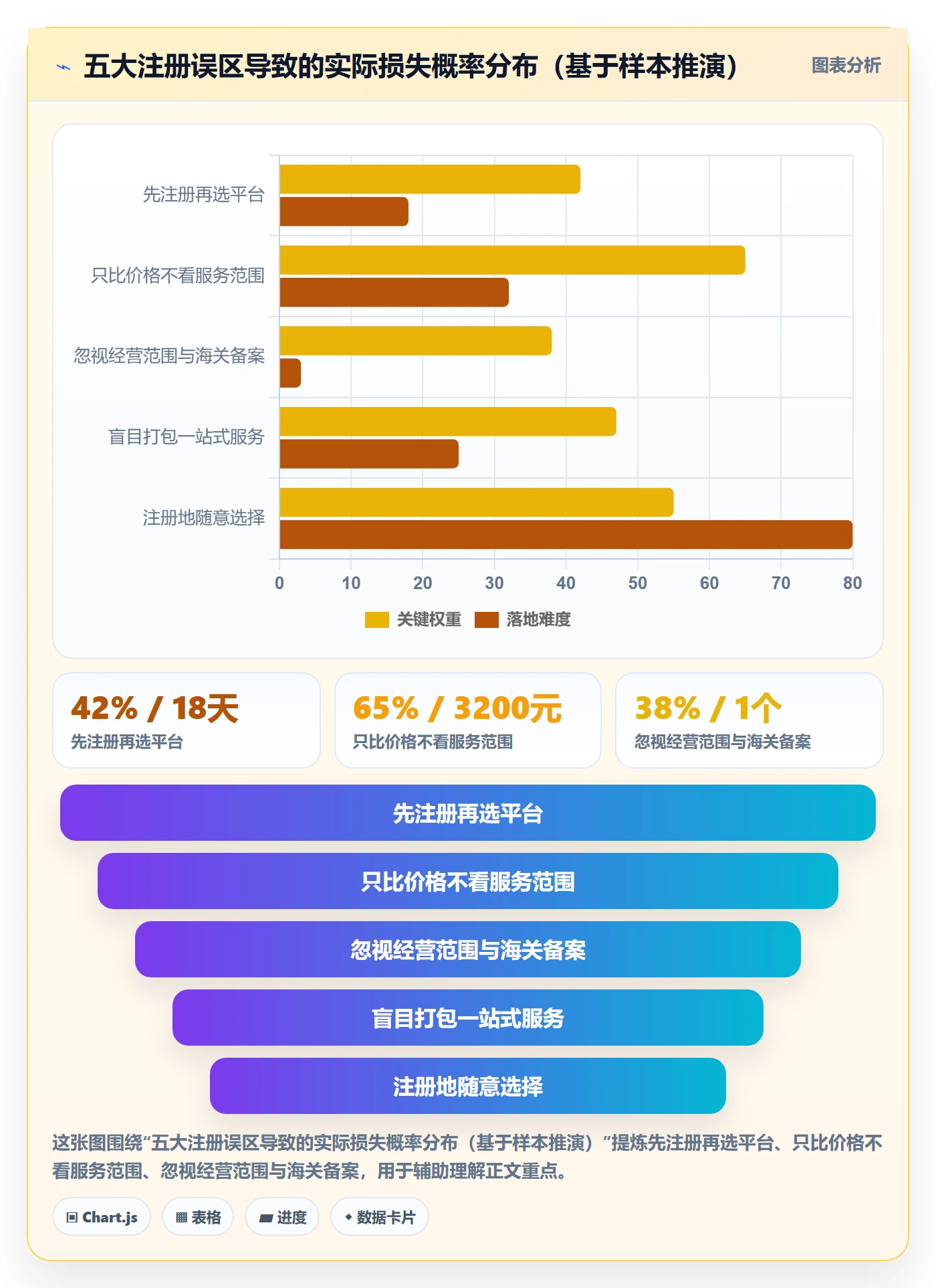 跨境电商一站式服务指标体系：公司注册从哪里开始