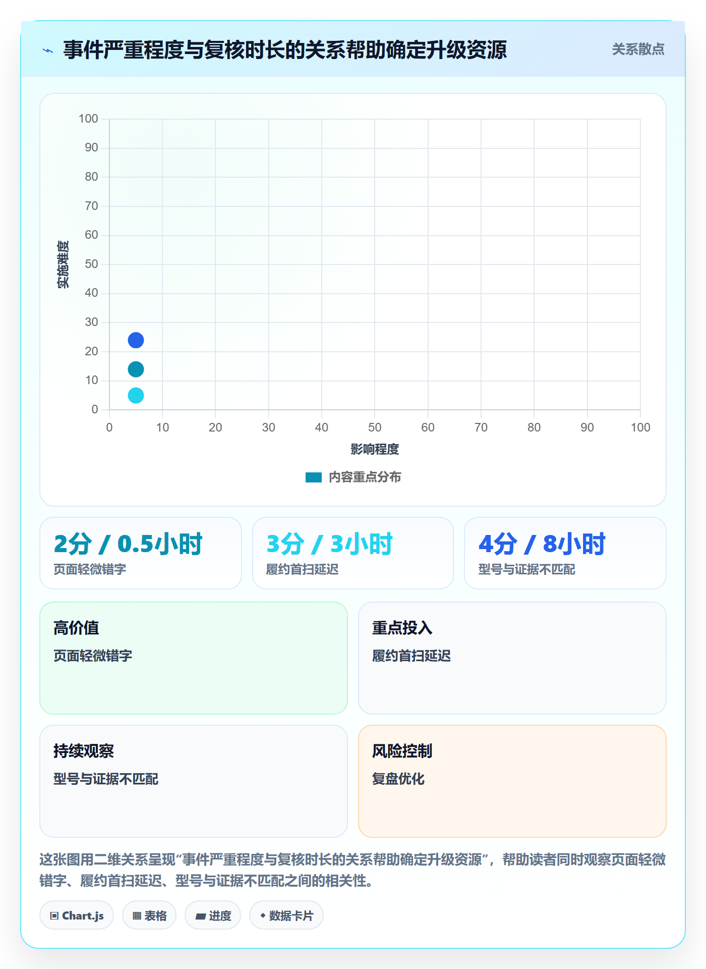 跨境电商操作手册：平台规则对应的风险排查步骤