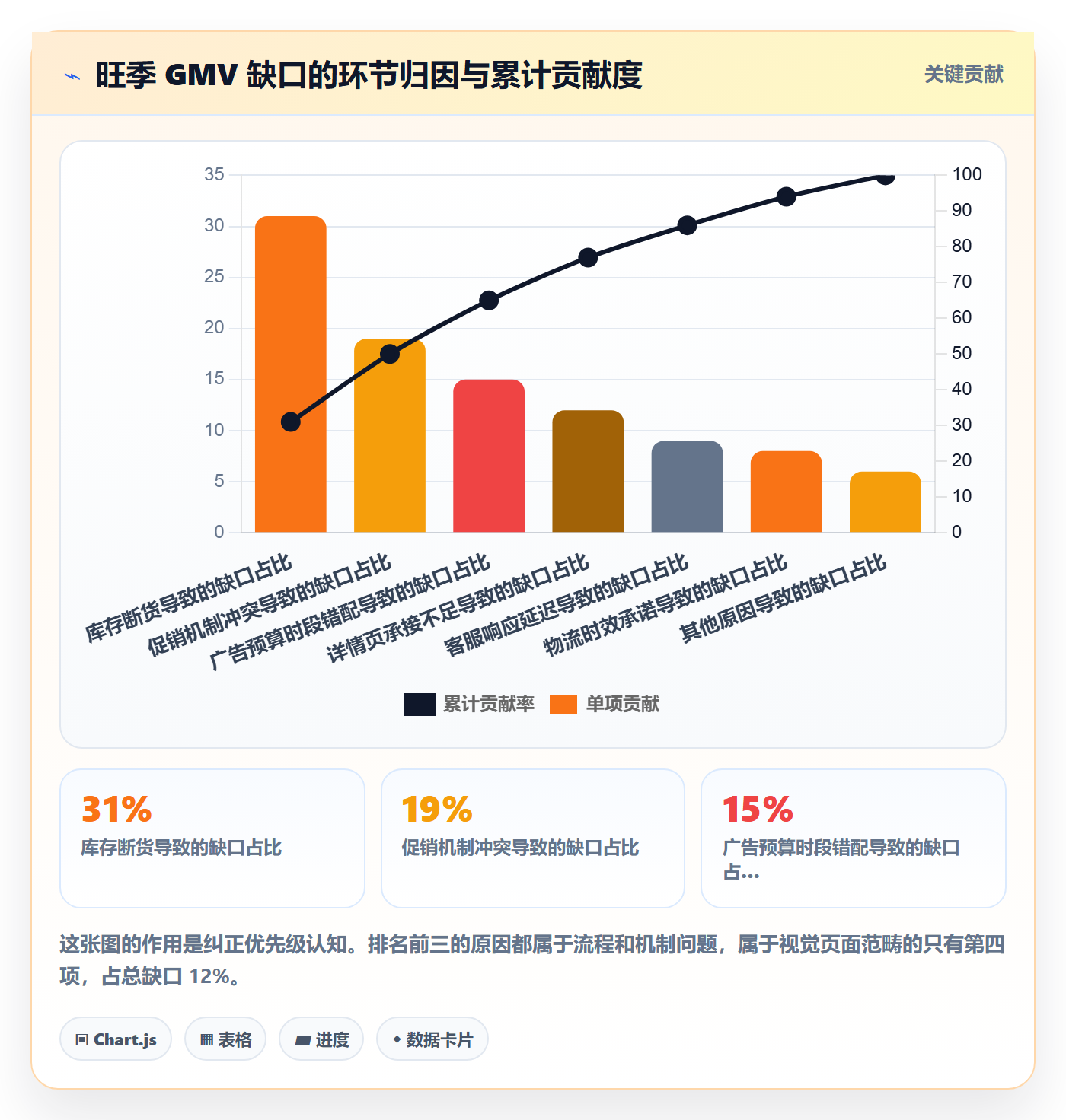跨境电商运营能力清单：旺季准备需要覆盖哪些转化优化事项