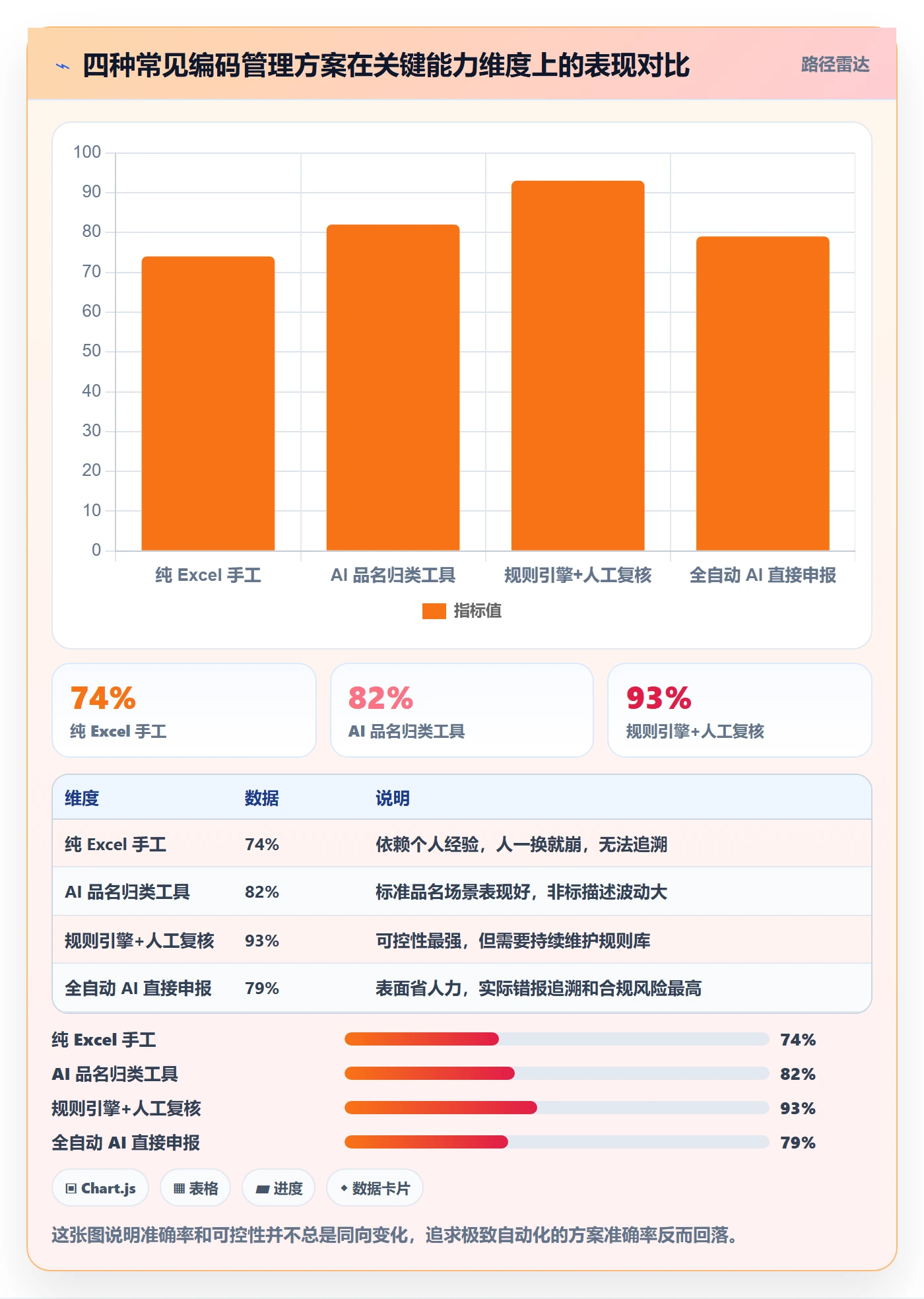 外贸数据分析平台方案设计：商品编码场景的效率提升怎么做