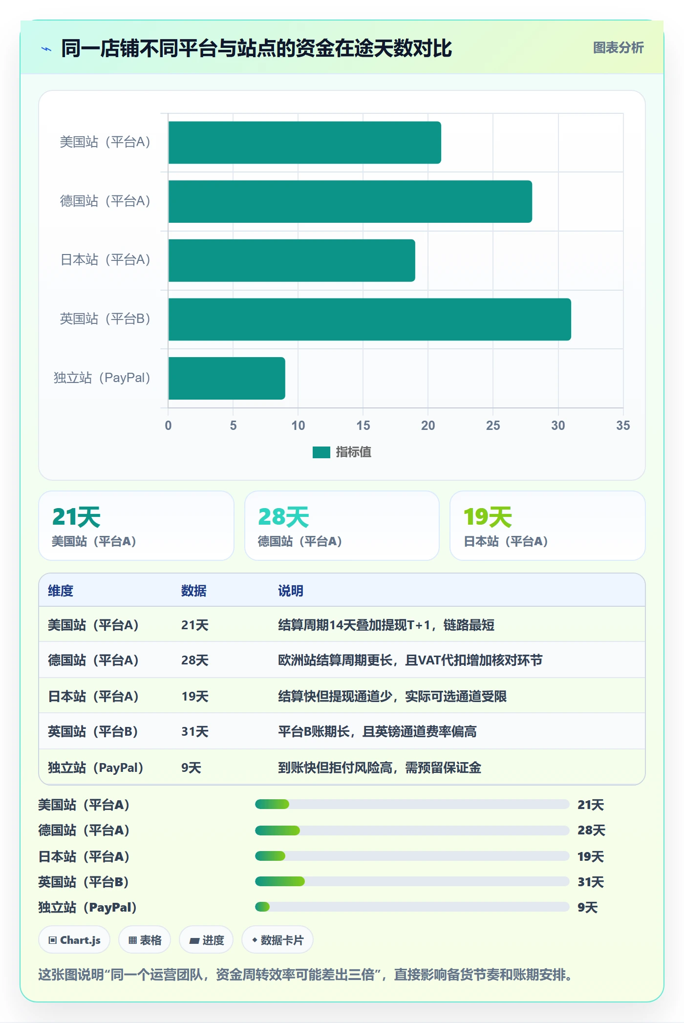 跨境电商运营怎么落地？从数据复盘讲清支付结算