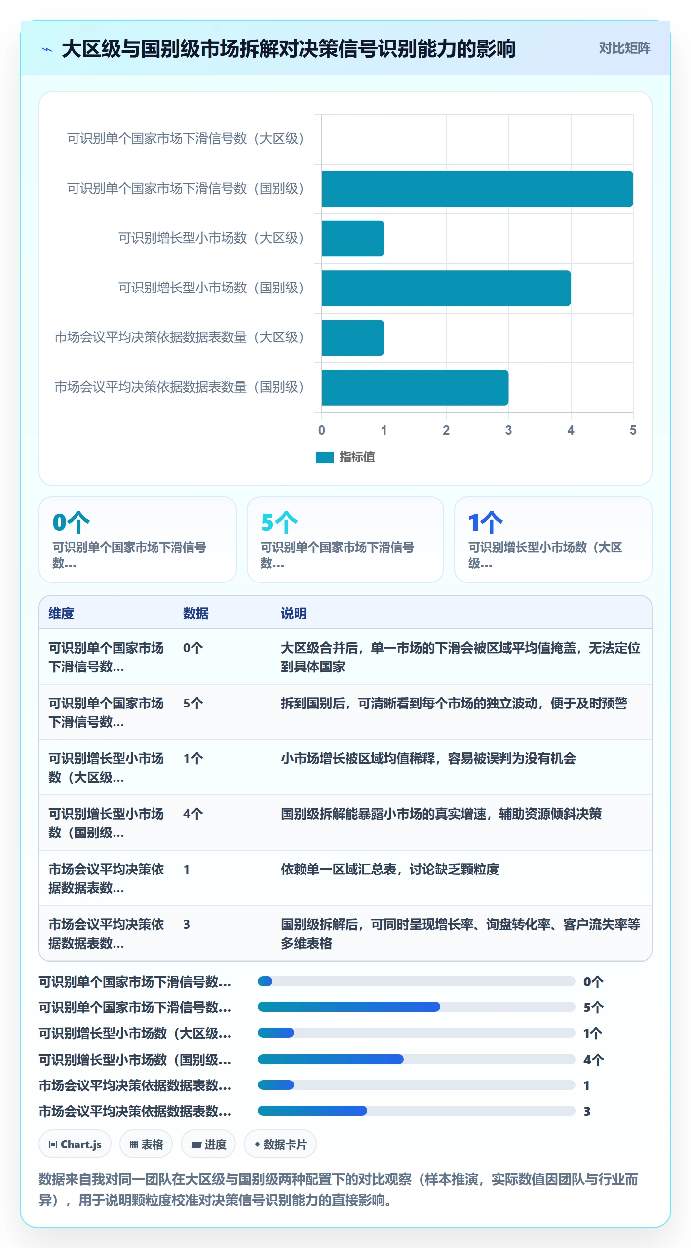 外贸数据分析平台优化清单：国家市场与核心功能的关键动作
