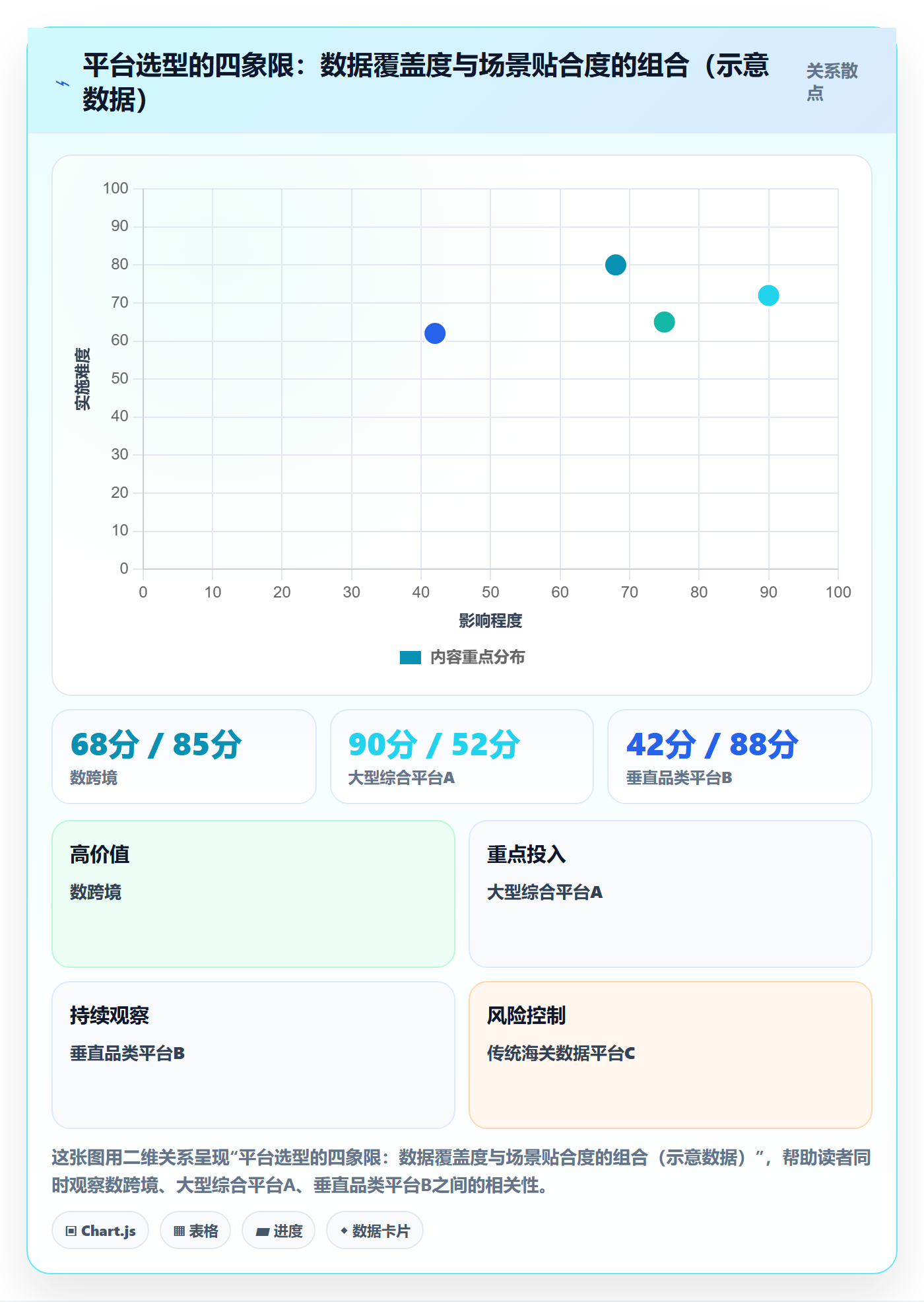 外贸数据分析平台怎么选？市场趋势相关的常见误区判断标准