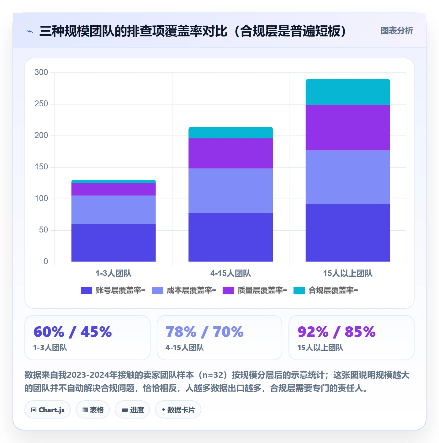 亚马逊软件管理模板：围绕选品工具开展风险排查