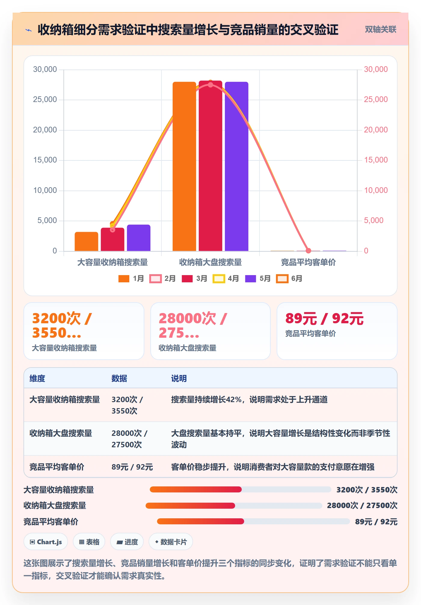 商品分析从0到1：市场需求的客户服务与操作要点