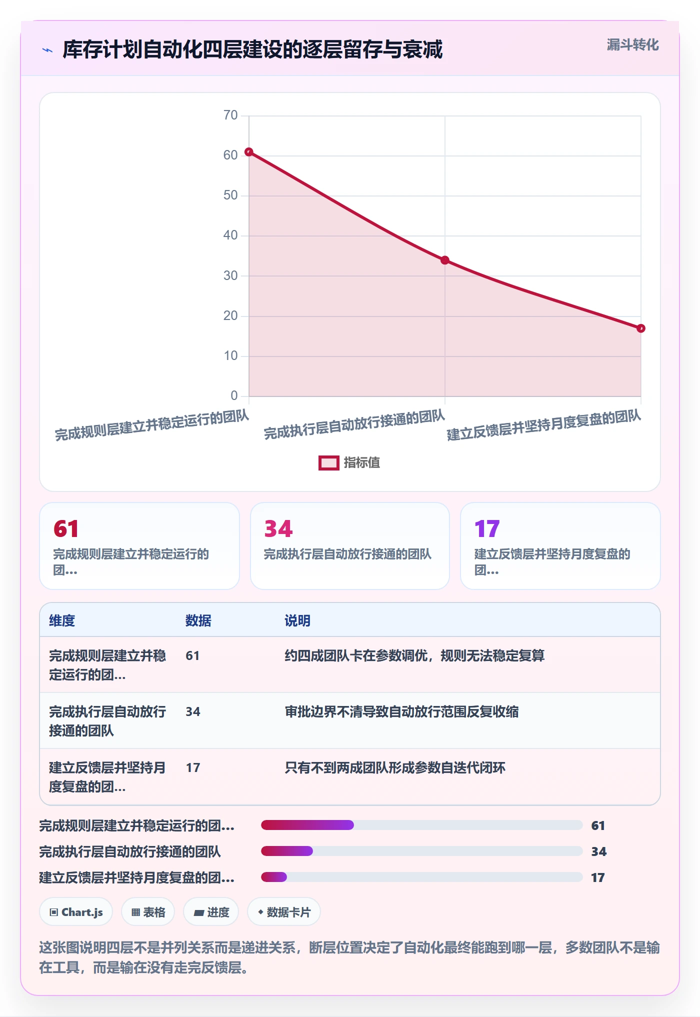 跨境电商运营自动化方案全解析:重点看懂库存计划