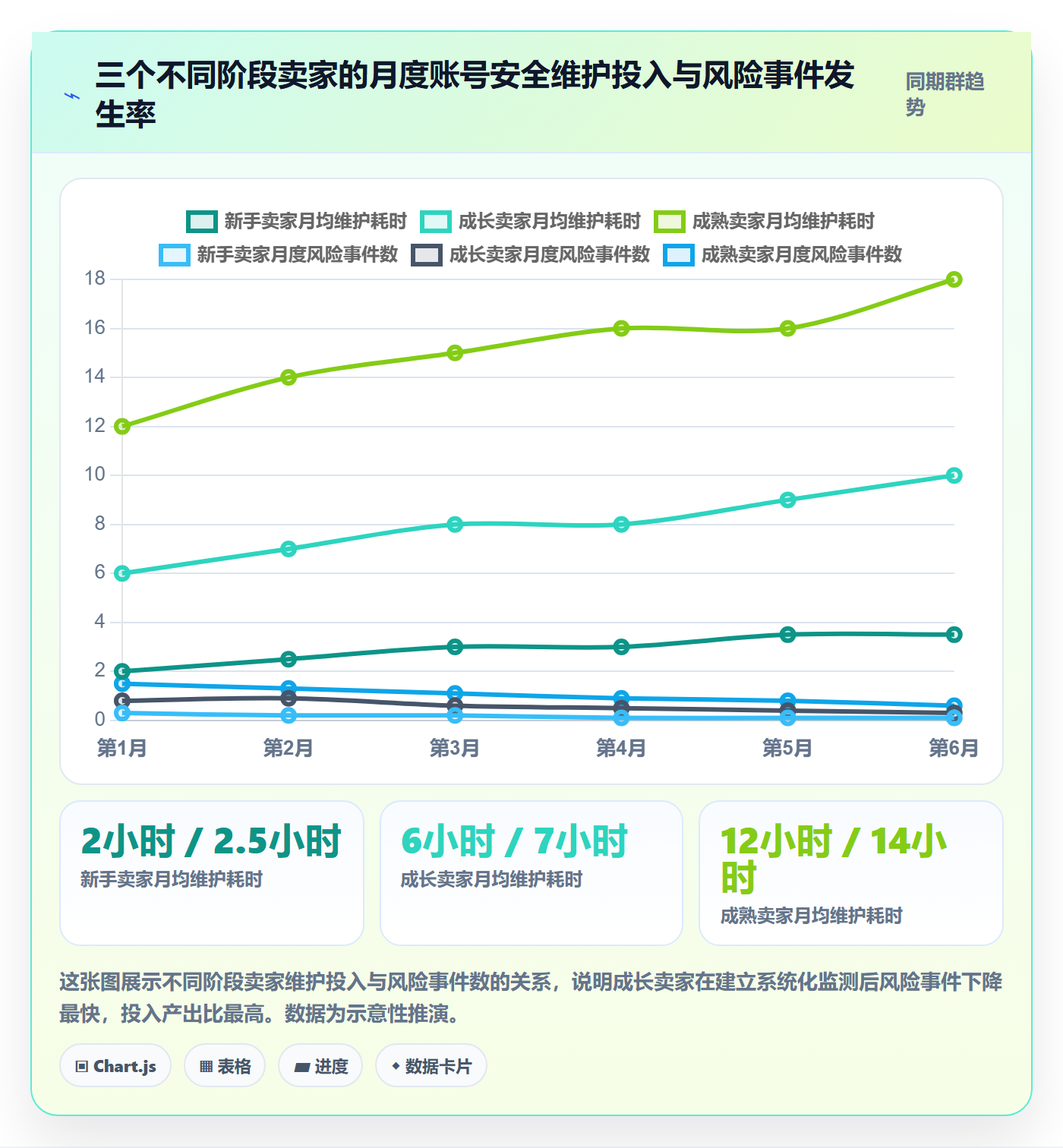 商品分析选择标准：用户评价维度如何评估账号安全