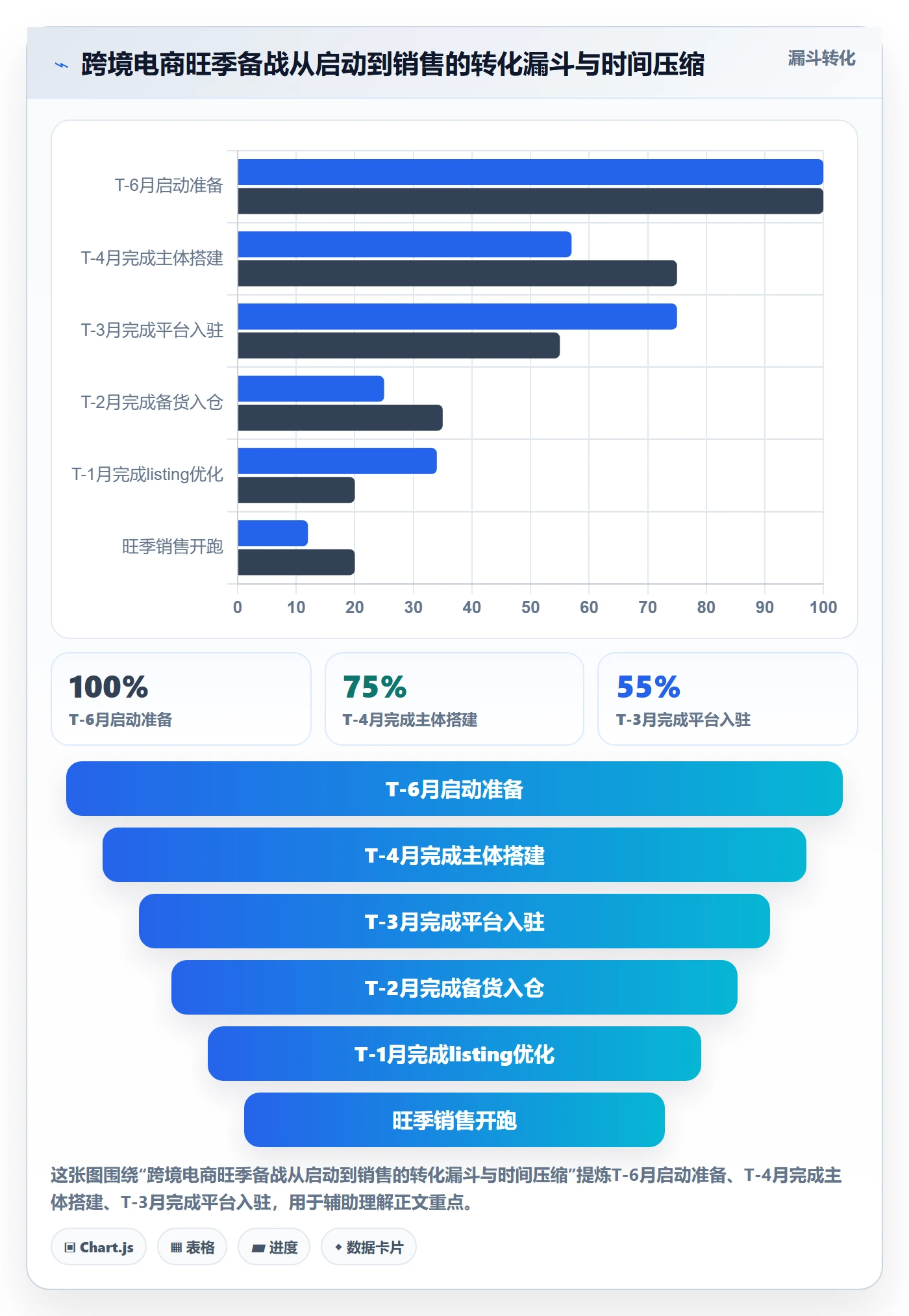 跨境电商一站式服务操作手册：公司注册对应的旺季准备步骤