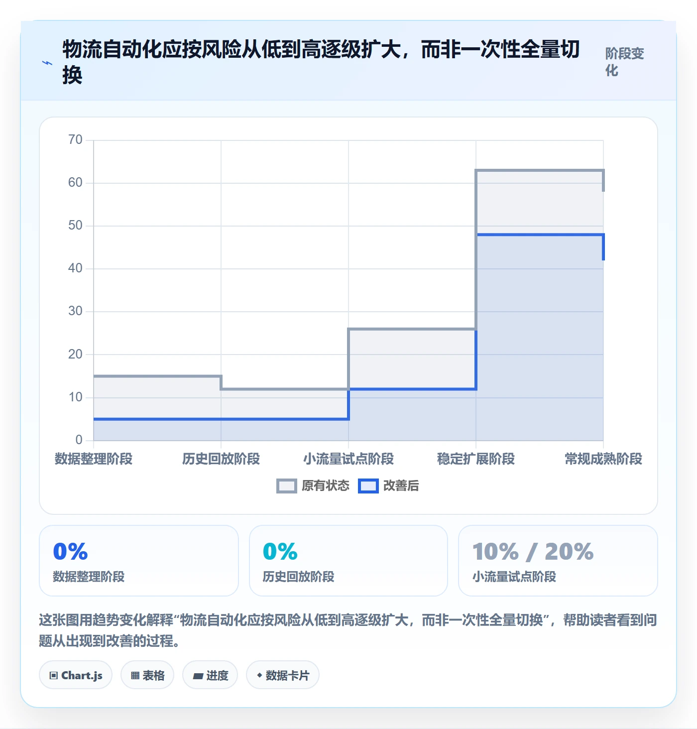 想做好跨境电商，先掌握自动化方案中的跨境物流