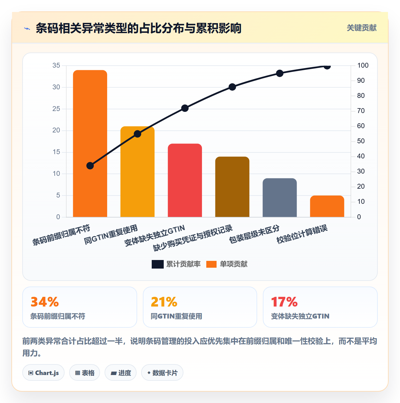 UPC码管理模板：围绕商品绑定开展品牌建设