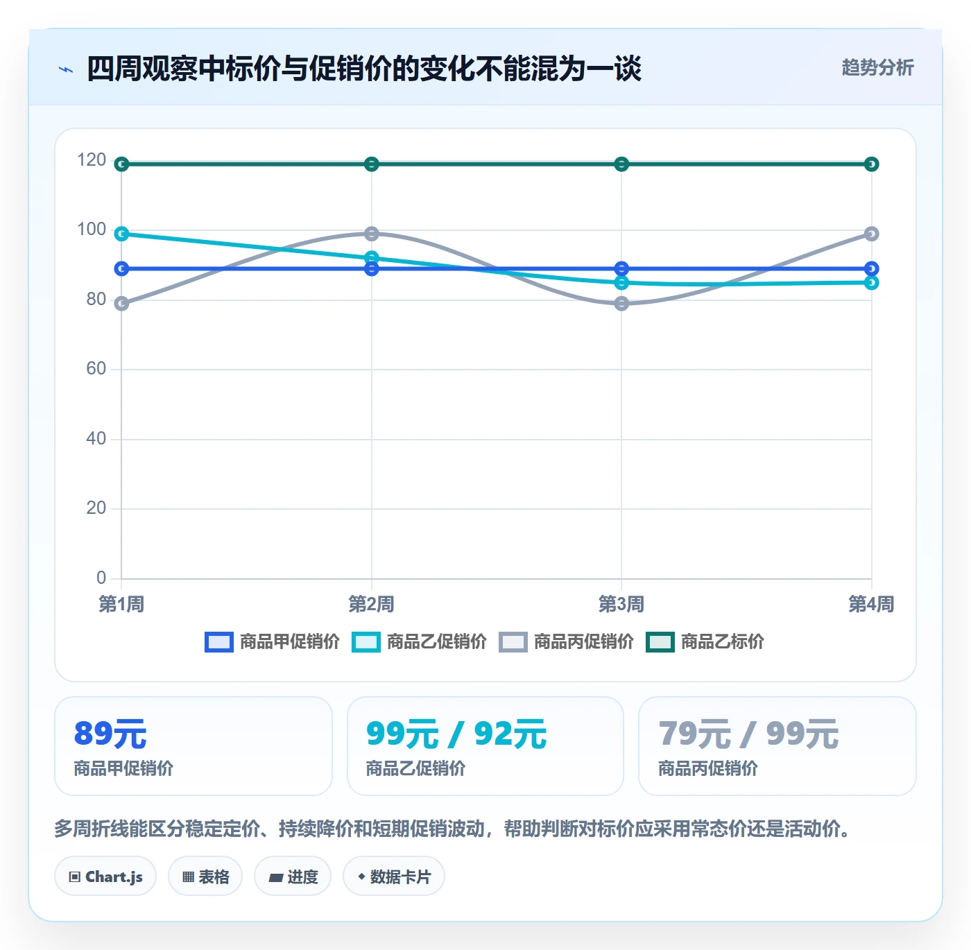 电商数据查询网站工作指南：用落地案例解决竞品数据问题