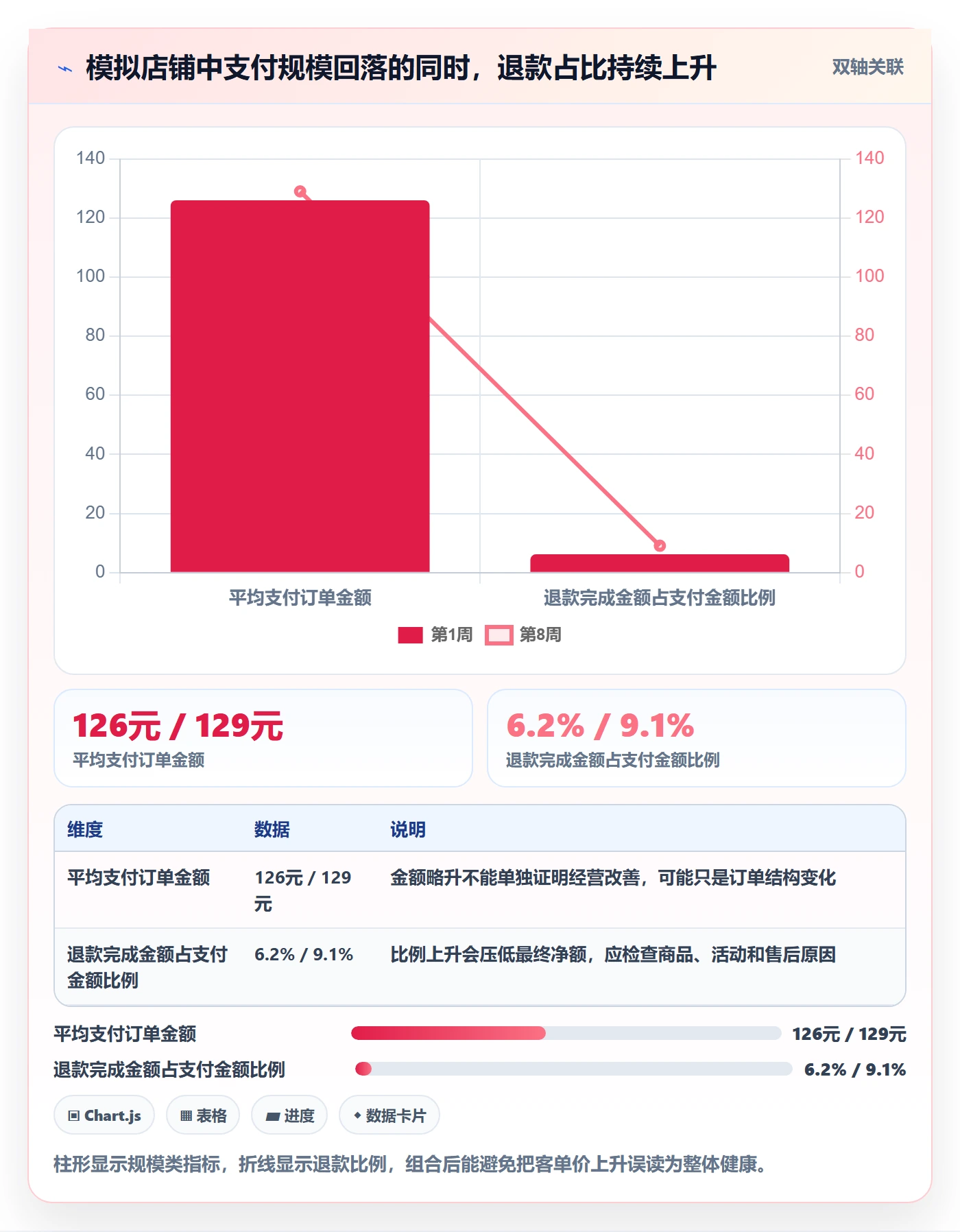 想做好电商数据查询网站，先掌握落地案例中的数据口径