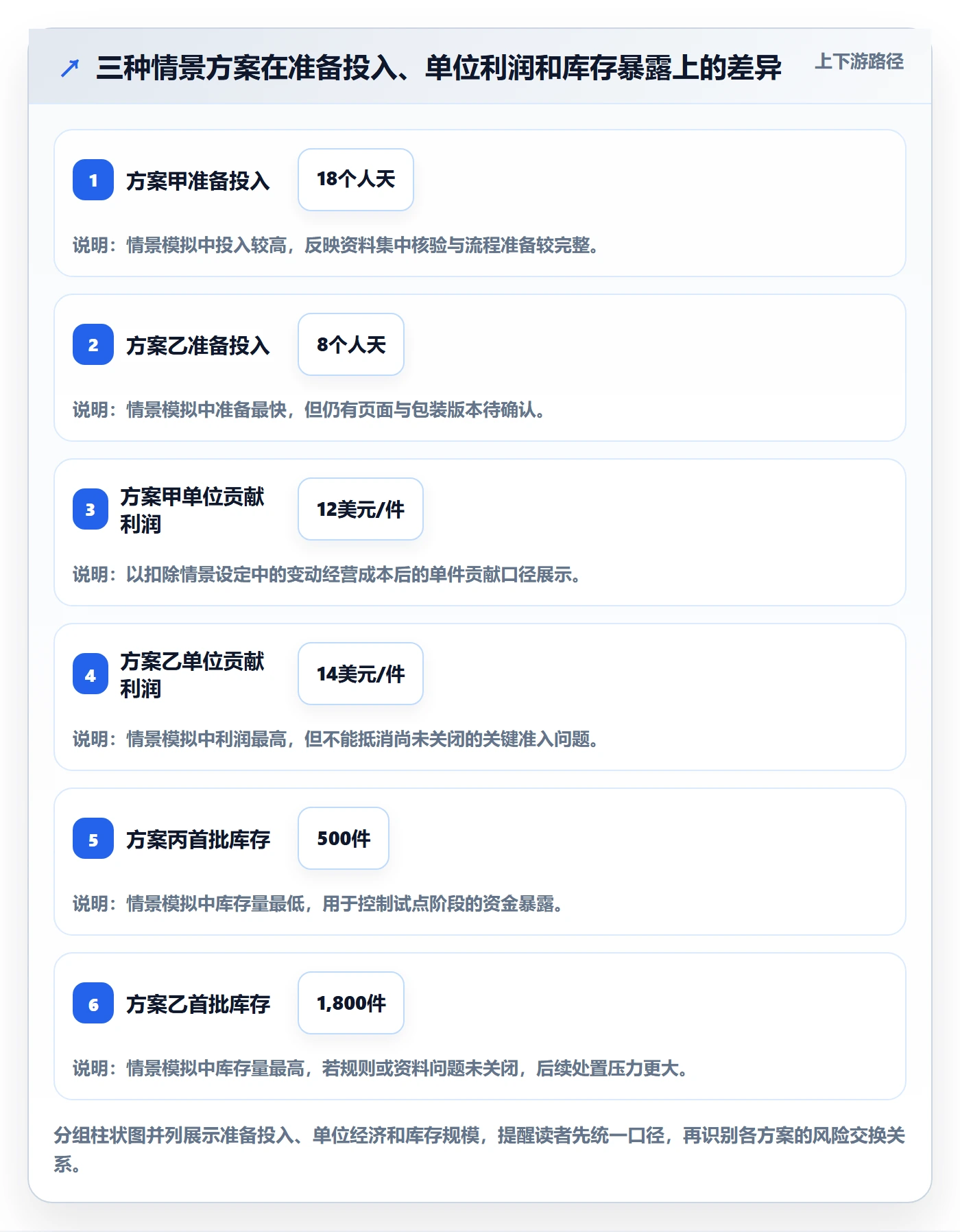 跨境电商决策指南：用合规管理判断平台规则方案