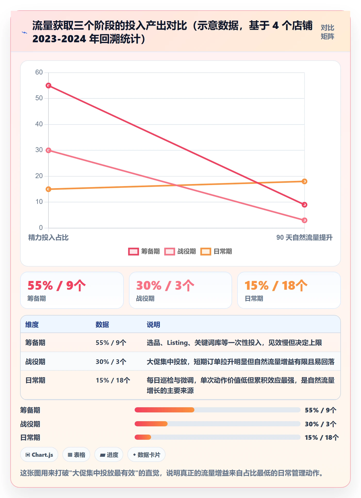 跨境电商运营怎么用？流量获取场景下的日常管理拆解