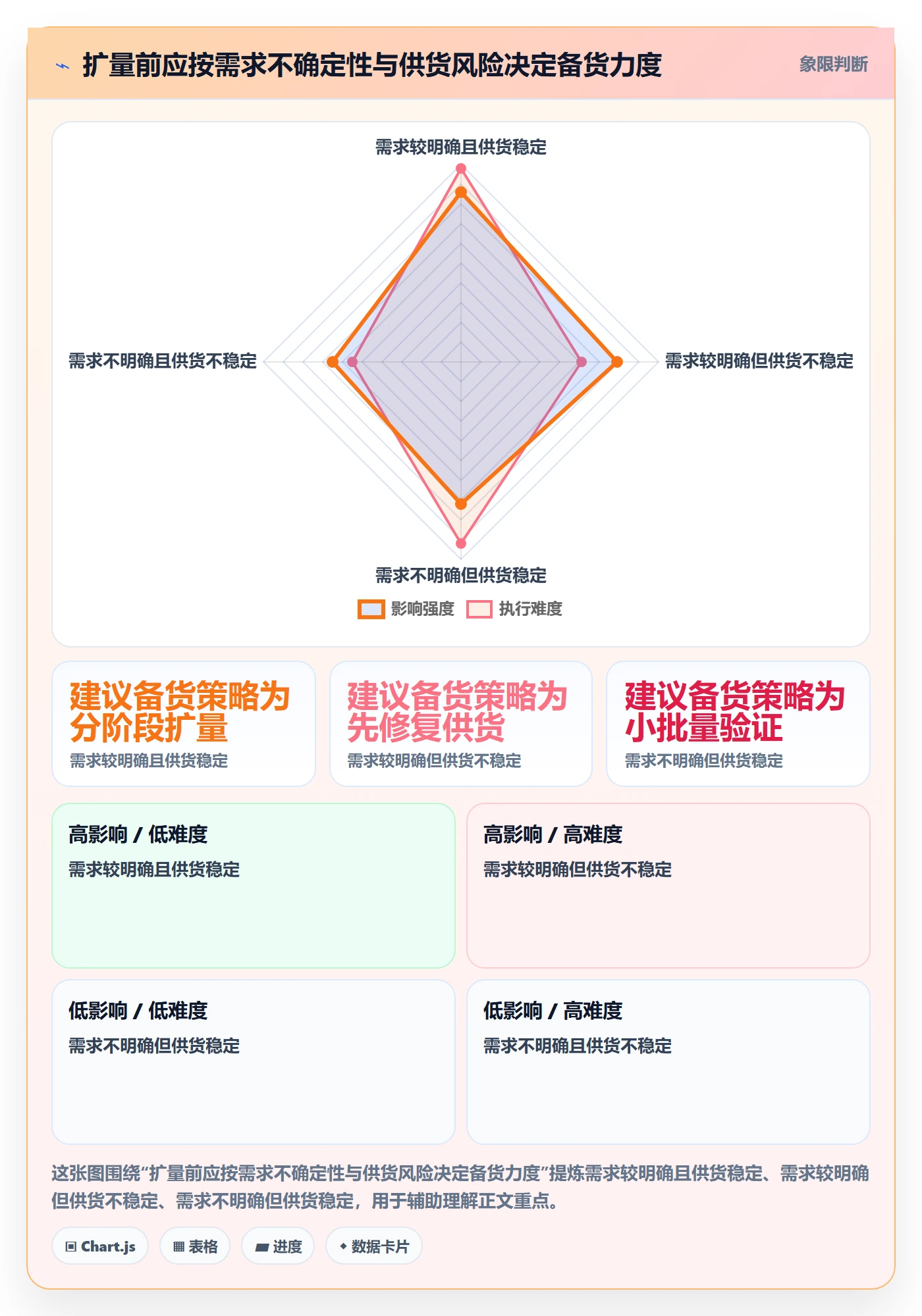 temu怎么优化？先从全托管模式的中小商家入手