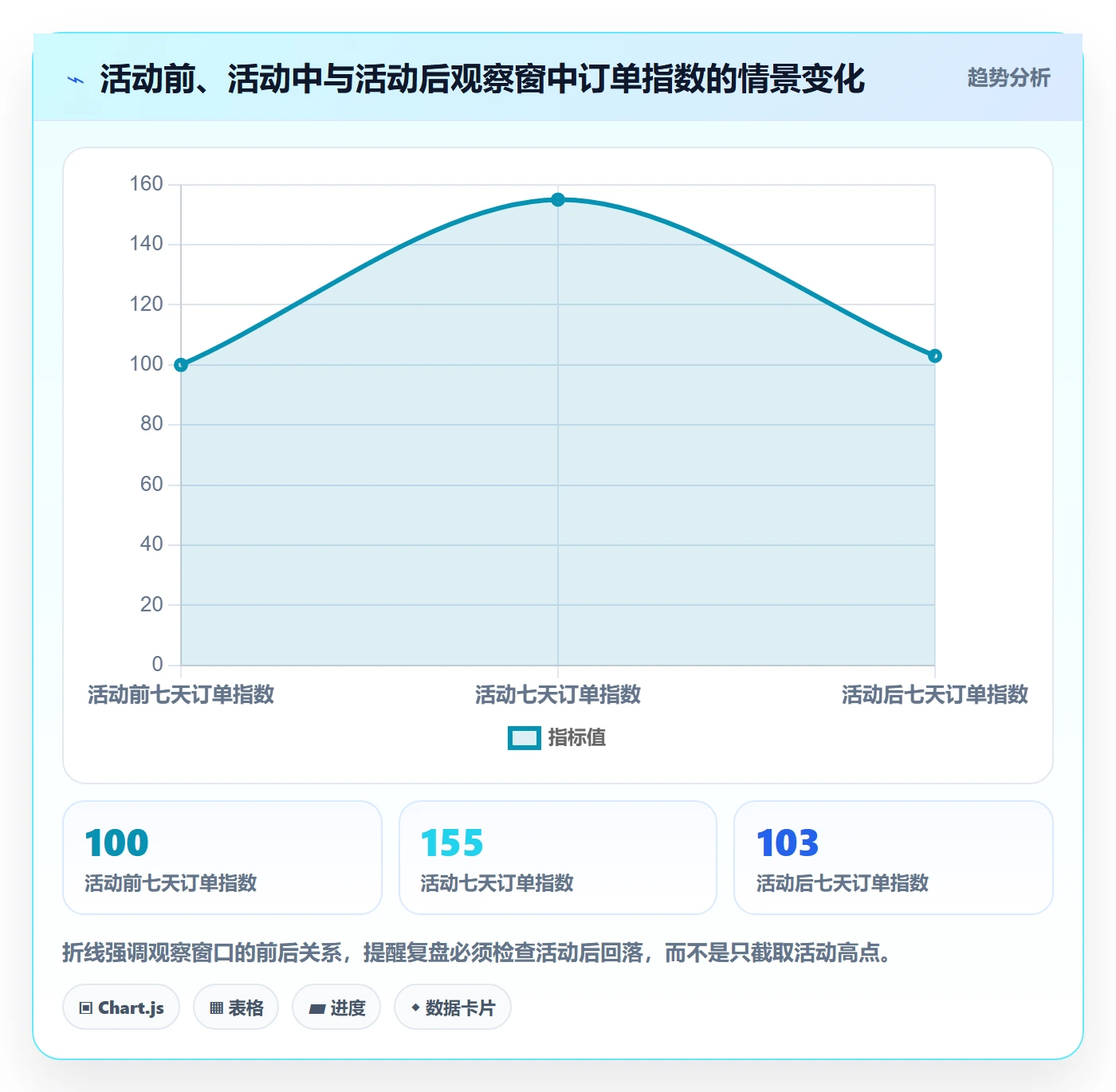 temu实施路径：活动流量如何完成落地案例