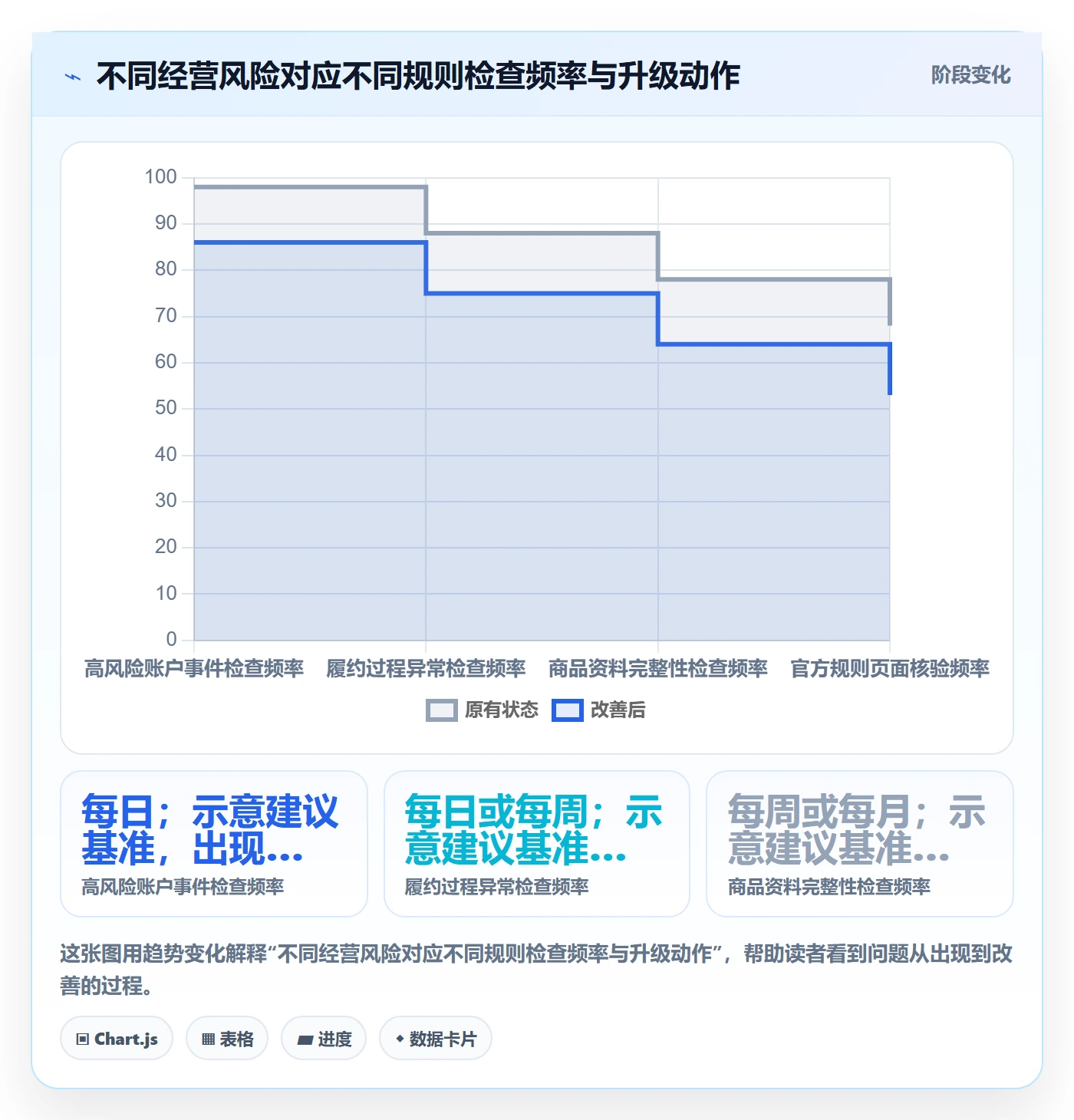 跨境电商能力清单：数据复盘需要覆盖哪些平台规则事项