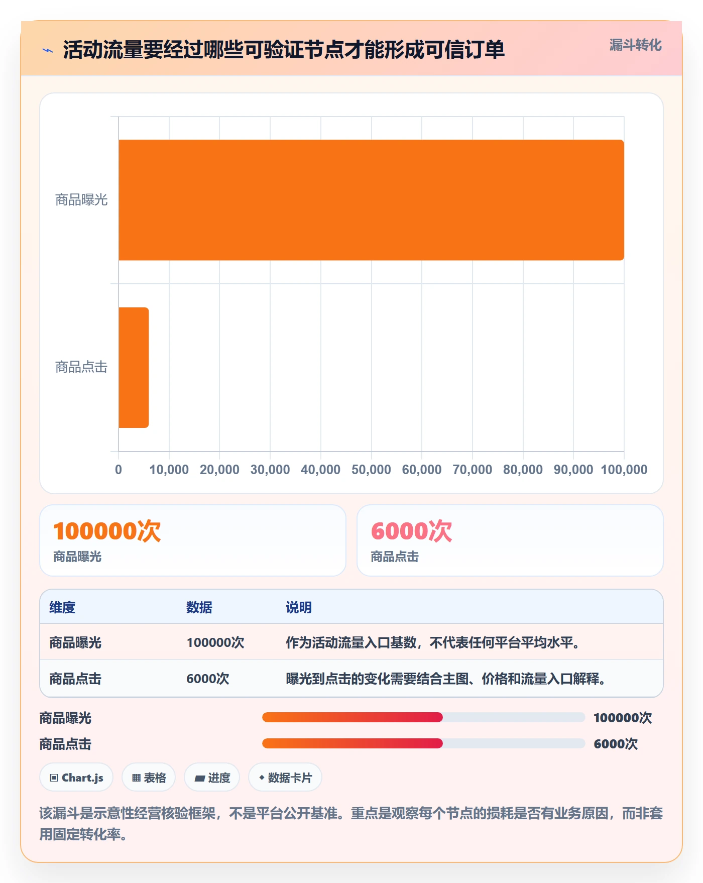 temu执行标准：活动流量环节如何体现账号安全