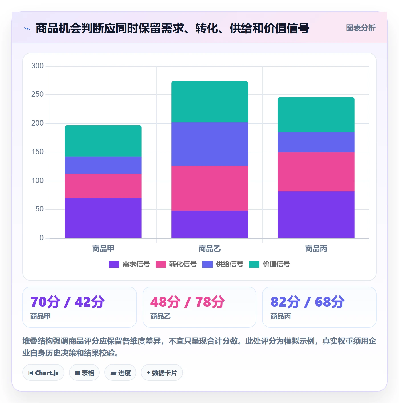 电商数据查询网站建设路线：从商品热度到精细化运营分几步