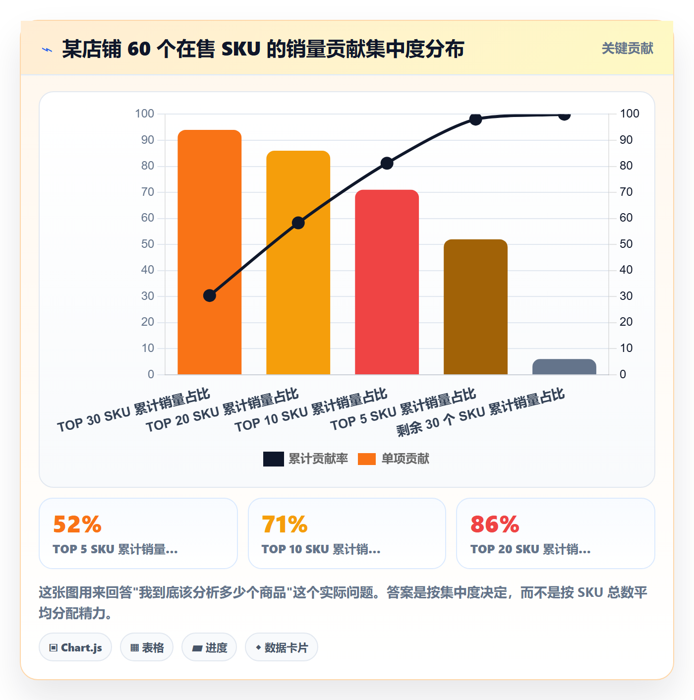 商品分析怎么用？销量趋势场景下的核心功能拆解