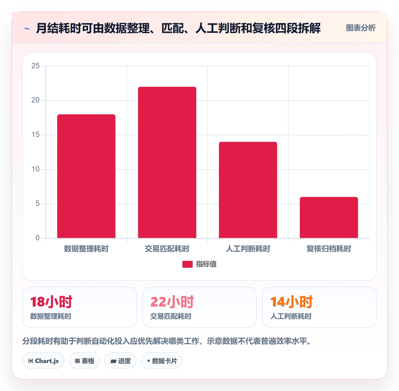 跨境电商操作手册：税务合规对应的数据复盘步骤