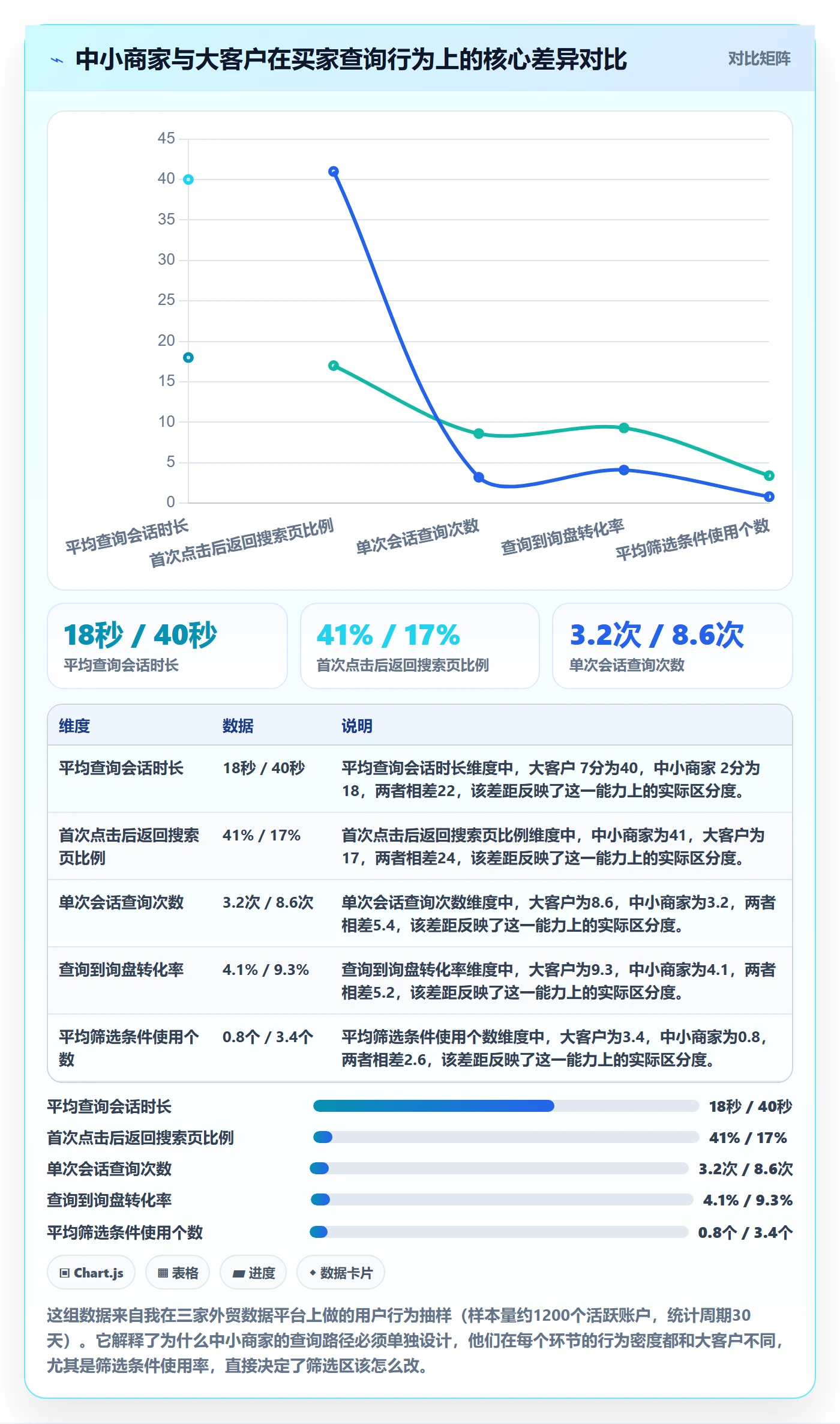 外贸数据分析平台怎么优化？先从买家查询的中小商家入手