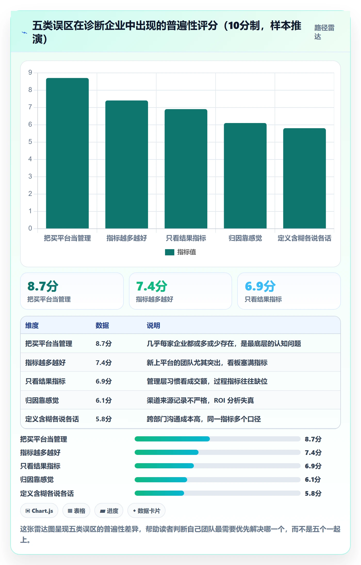 外贸数据分析平台怎么管？以销售线索为核心的指标体系方案