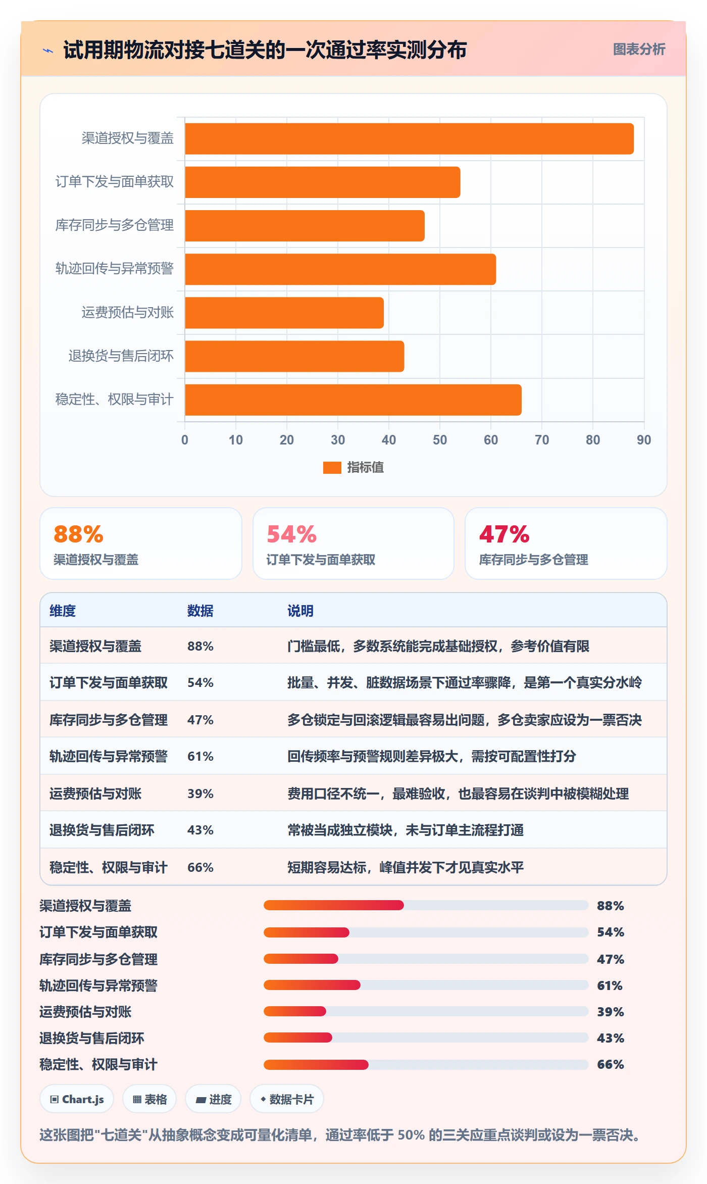 erp跨境电商怎么选?物流对接相关的跨境物流判断标准