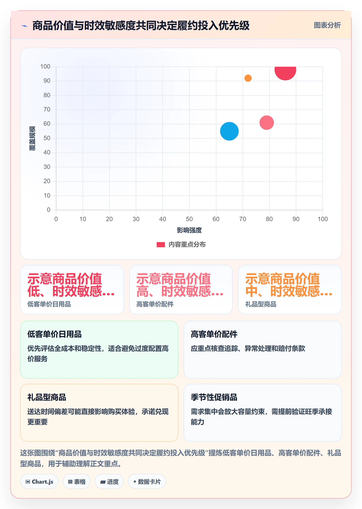 temu选择标准:履约物流维度如何评估进阶玩法