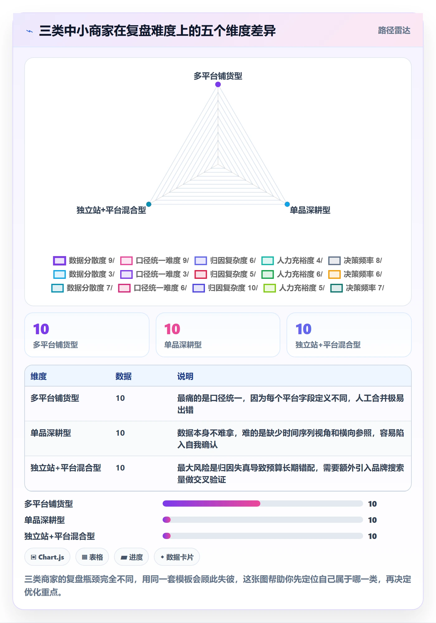 跨境电商运营实践指南：数据复盘的中小商家怎样更有效