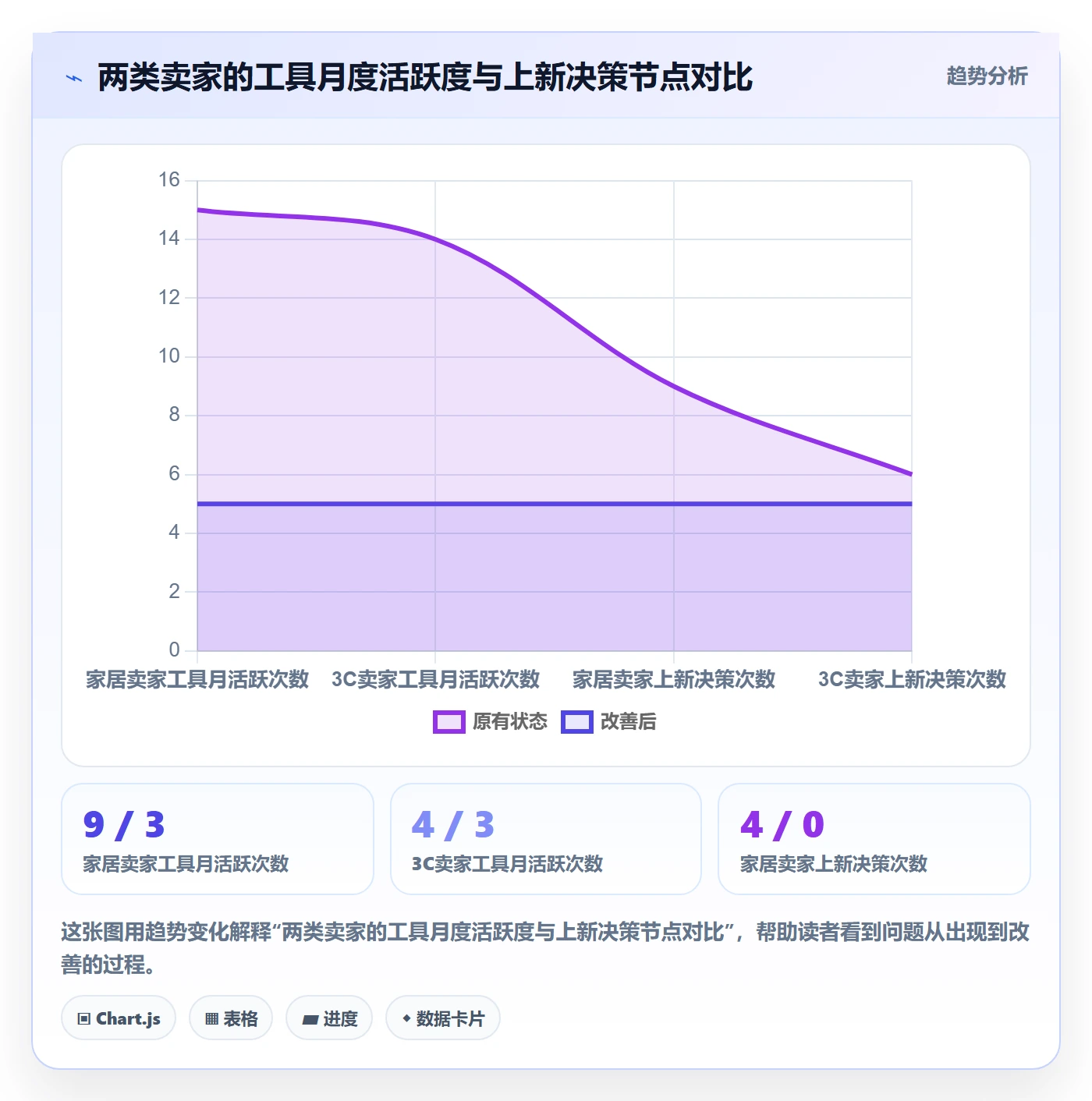 亚马逊软件问题诊断：选品工具如何用年度规划改进