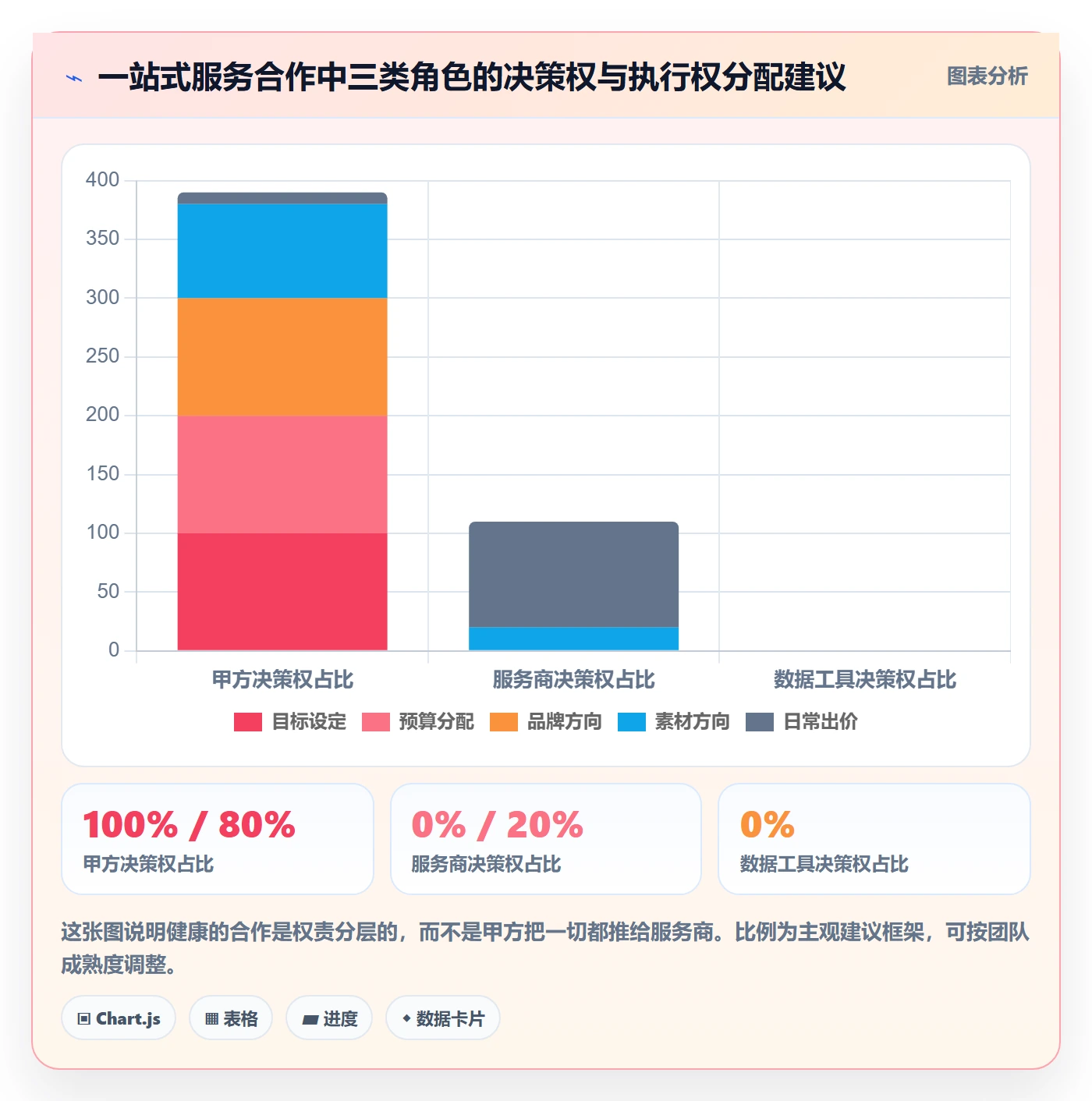 跨境电商一站式服务怎么用？运营推广场景下的广告投放拆解