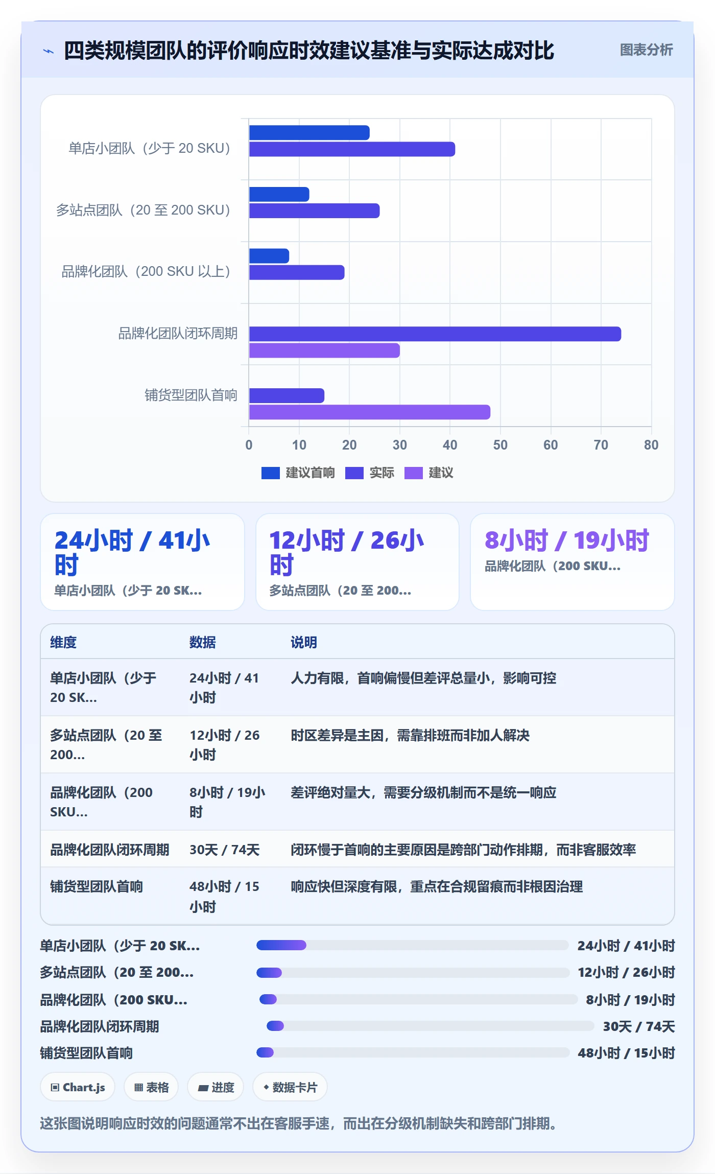 亚马逊软件管理模板：围绕评价管理开展增长策略