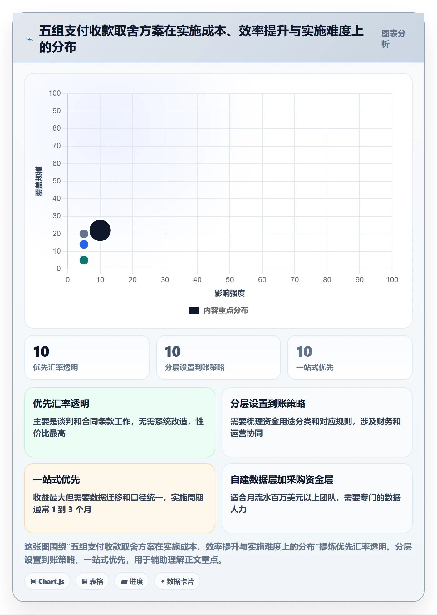 跨境电商一站式服务应用思路：围绕支付收款拆解案例拆解