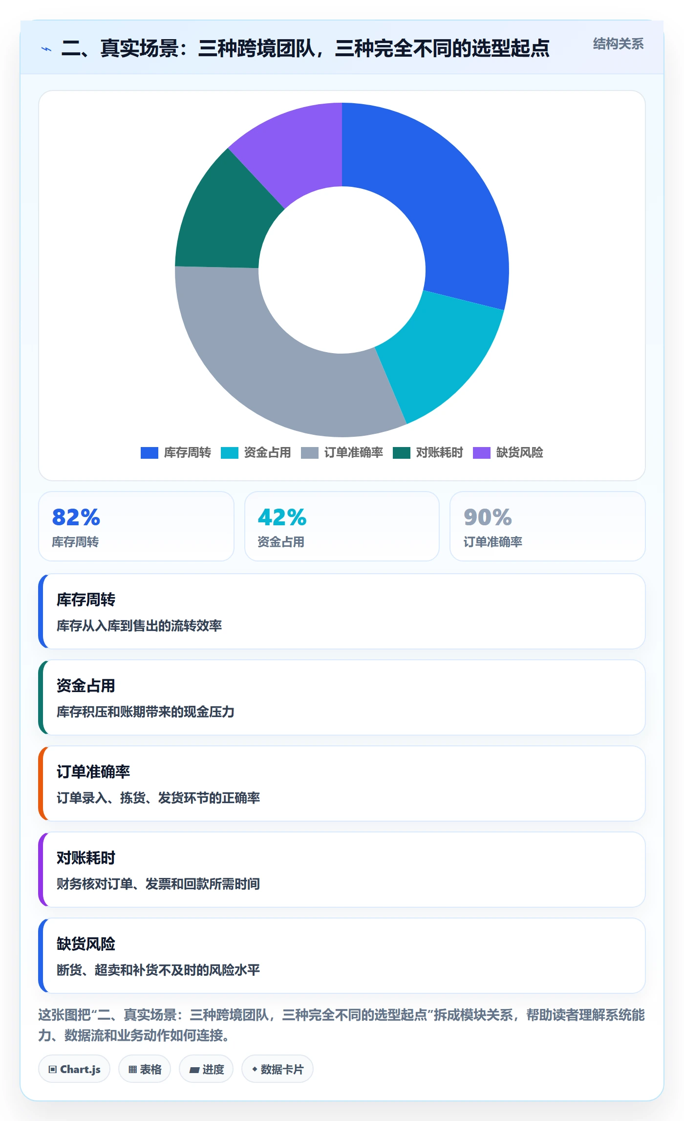 二、真实场景：三种跨境团队，三种完全不同的选型起点