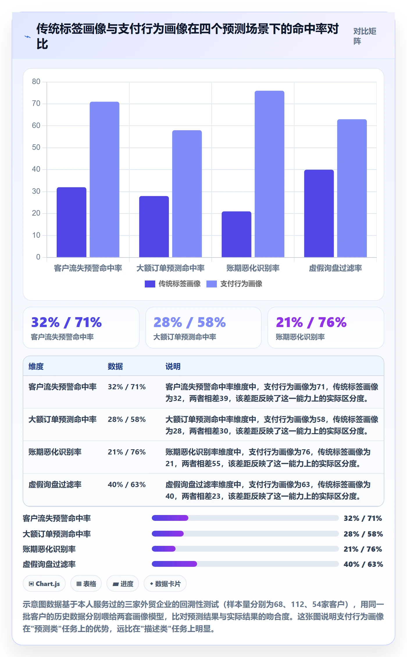 外贸数据分析平台升级方案：用支付结算改善客户画像