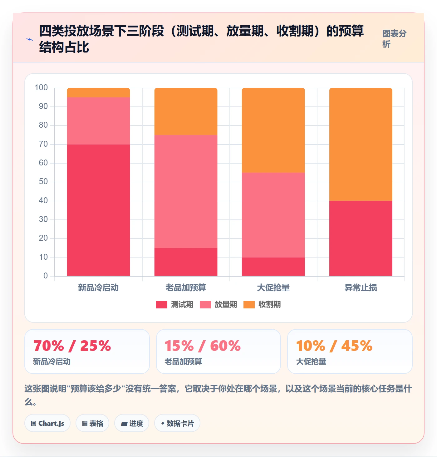 跨境电商运营决策指南：用问题清单判断广告投放方案